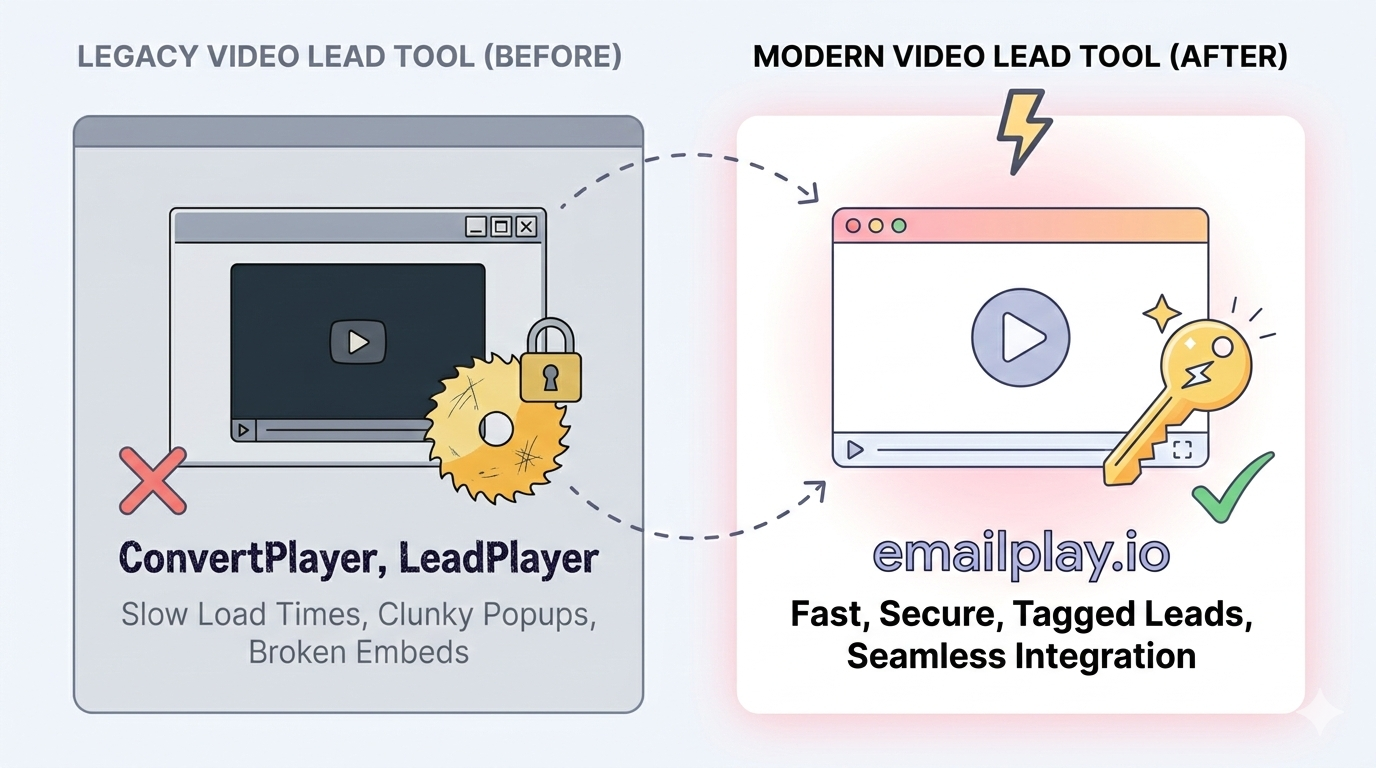 ConvertPlayer is Gone - EmailPlay is the best alternative