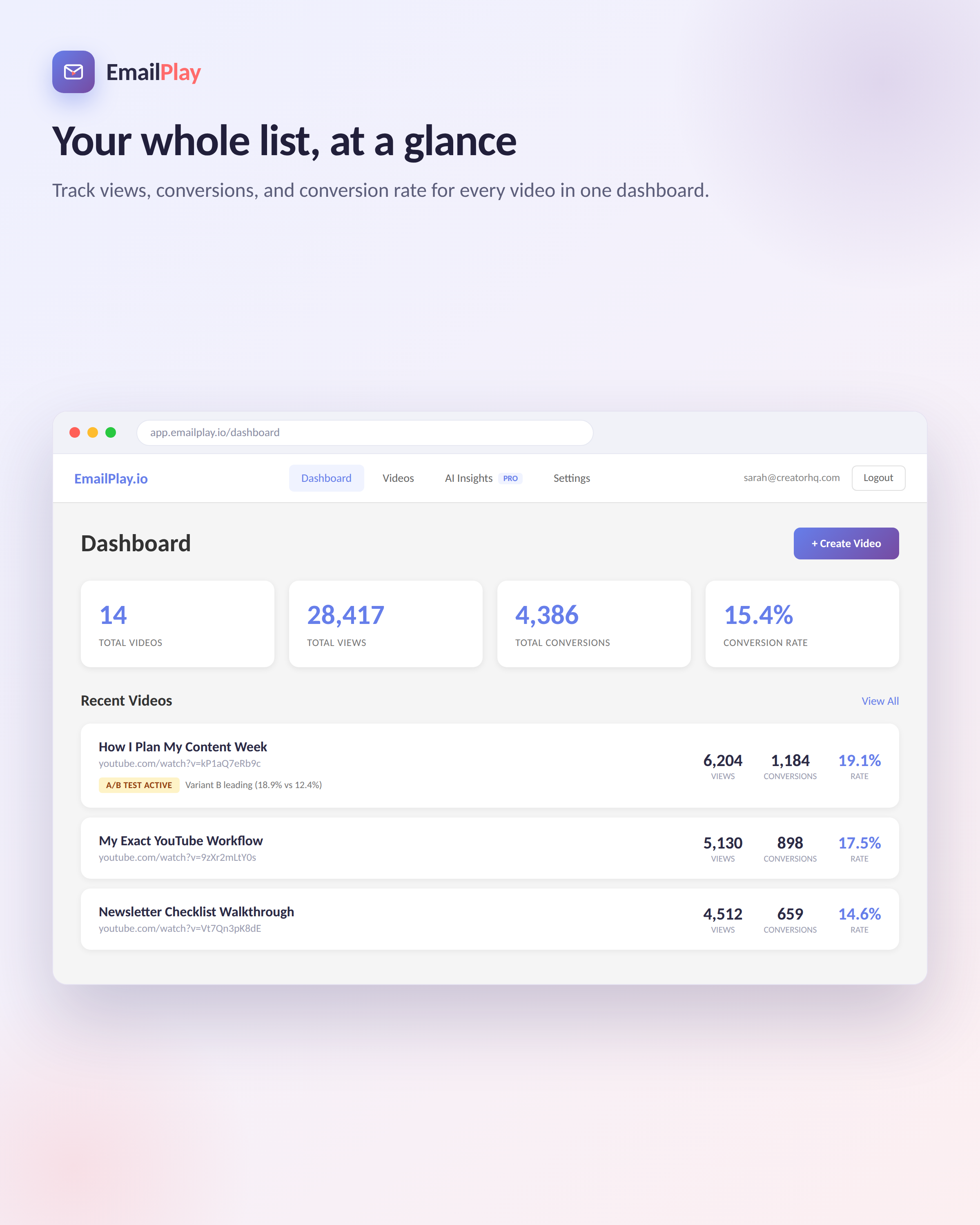 Dashboard gives you a view of how your videos are performing