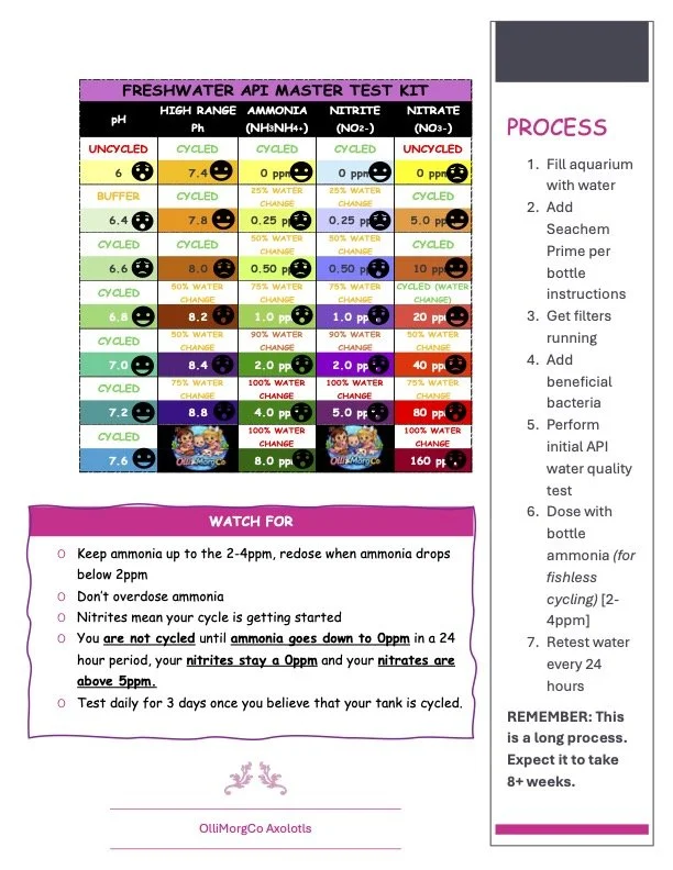 Color-coded chart titled 'Freshwater API Master Test Kit' with columns for pH, high range ammonia, nitrate, and nitrite, indicating cycle status and ppm readings; pink header and purple footer. Instructions for testing aquarium water, including watch for ammonia levels, avoid overdosing ammonia, and retesting schedule, with a note about the long process of aquascaping.