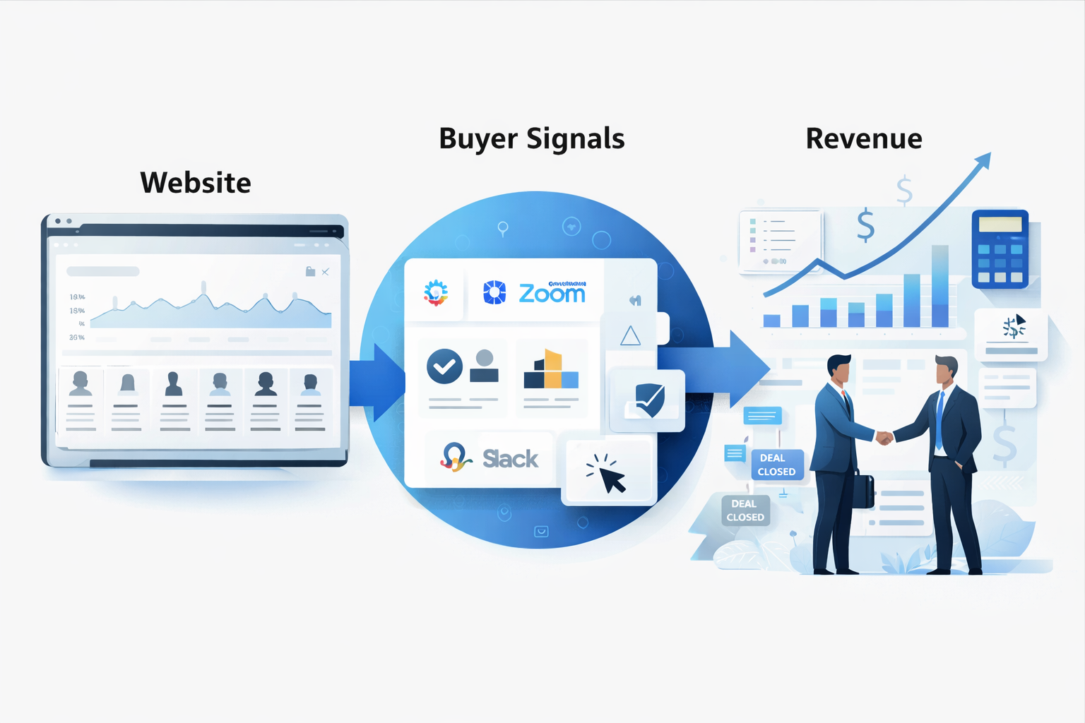 Why Startups Are Using Warmly to Capture Buyer Intent Before Competitors Do