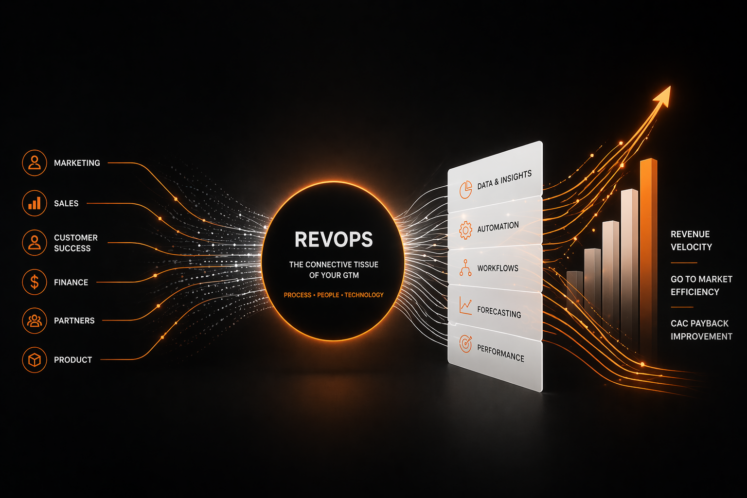 RevOps as the Connective Tissue of Modern GTM Architecture