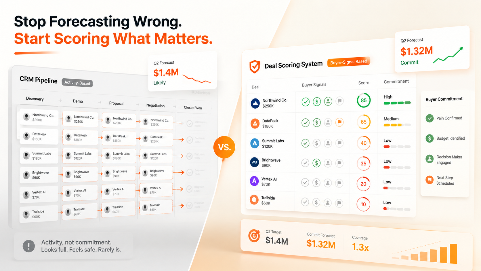 Why Founders Keep Forecasting Wrong: The Deal Scoring System That Actually Predicts Your Quarter