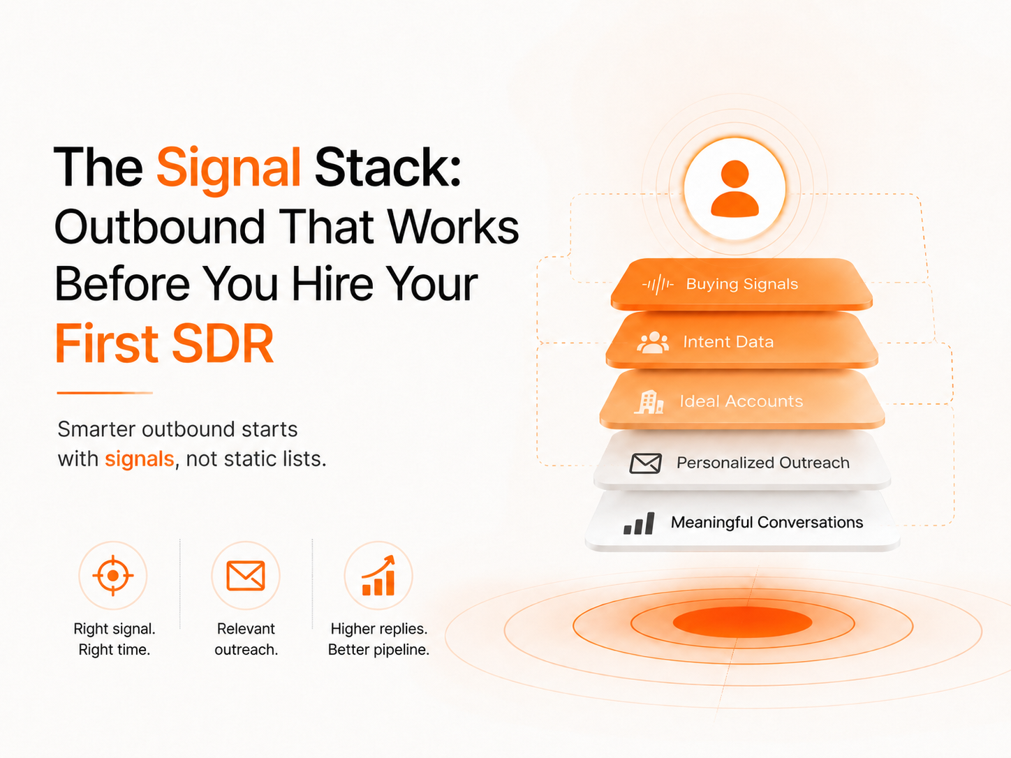 The Signal Stack: Outbound That Works Before You Hire Your First SDR
