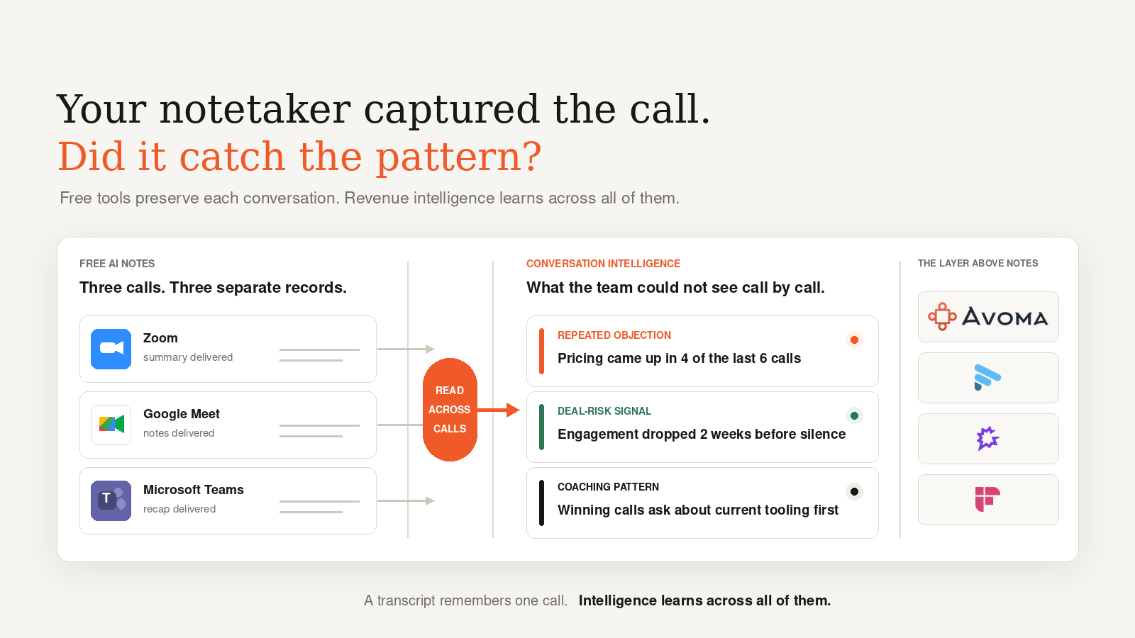 Is Your Free Notetaker Actually Coaching Your Sales Team?