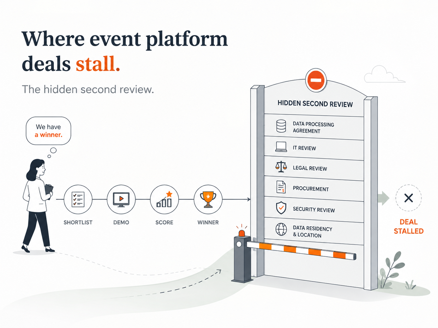 The Event Platform RFP Question That Actually Kills the Deal