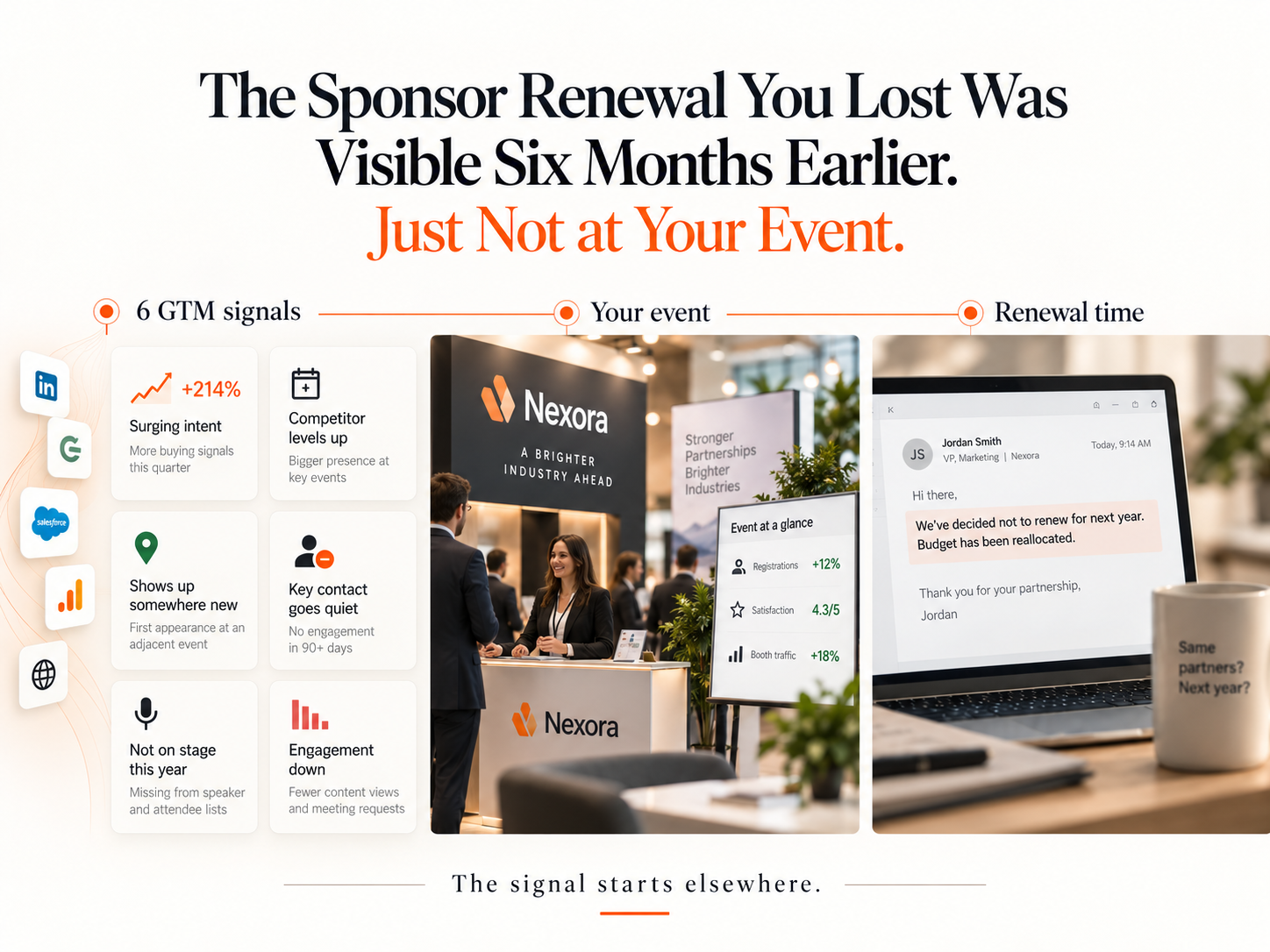 The Sponsor Renewal You Lost Was Visible Six Months Earlier. Just Not at Your Event.