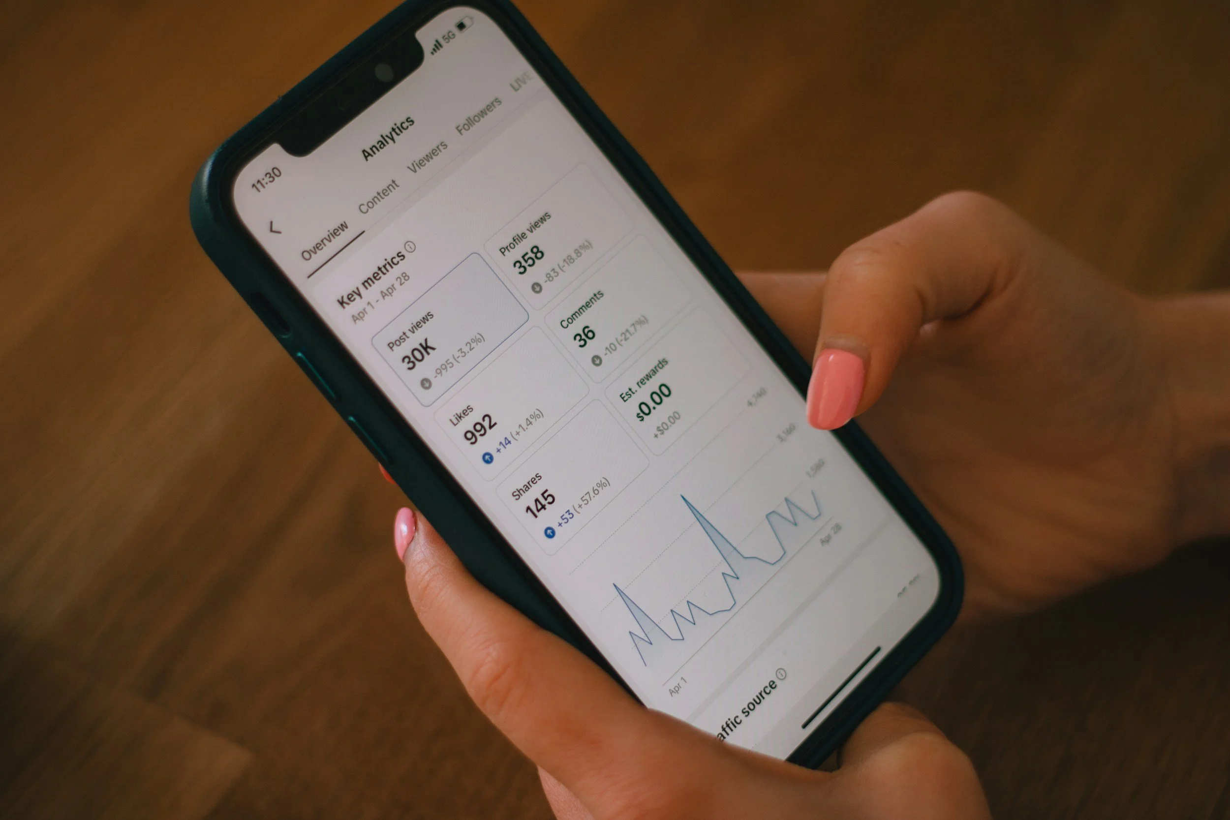 A person holding a smartphone displaying social media analytics, including metrics like post views, profile views, comments, likes, shares, and estimated rewards.