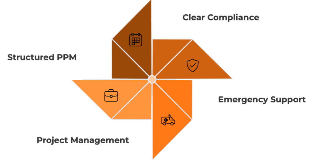 maintenance, FM, compliancy, project management, emergency support