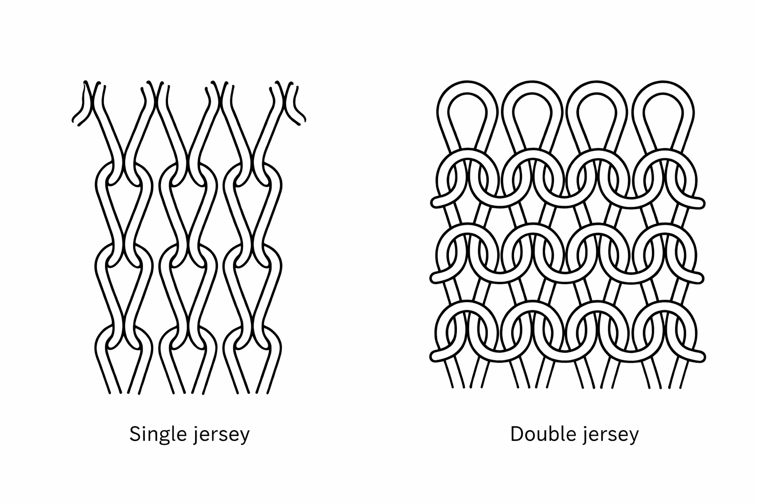 single-jersey-double-jersey-tshirt-production