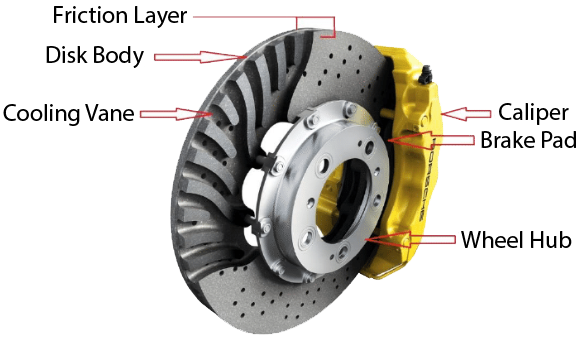 carbon ceramic rotor layout