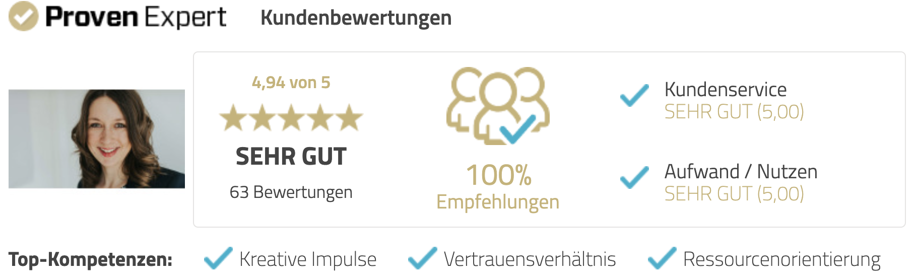 Screenshot einer Bewertungsseite mit einem Portraitbild einer Frau, Bewertungsdaten mit 4,94 von 5 Sternen, 63 Bewertungen, sehr gut bewertet, 100% Empfehlung, Bewertungskategorien Kundenservice und Aufwand/Nutzen, Top-Kompetenzen: kreative Impulse, Vertrauensverhältnis, Ressourcenorientierung.