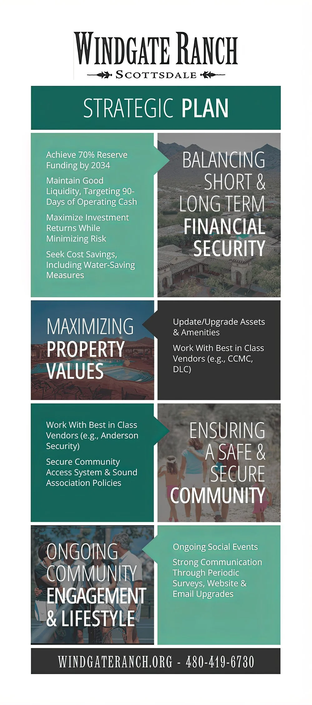 _HOA Design_Windgate Ranch_Strategic Plan Infographic.jpg