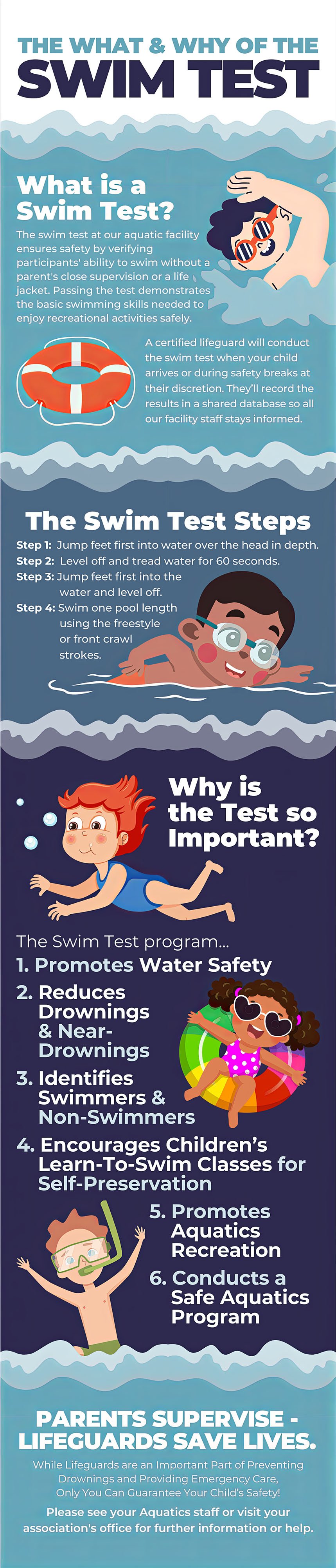 _HOA Design_Swim Test Infographic.jpg