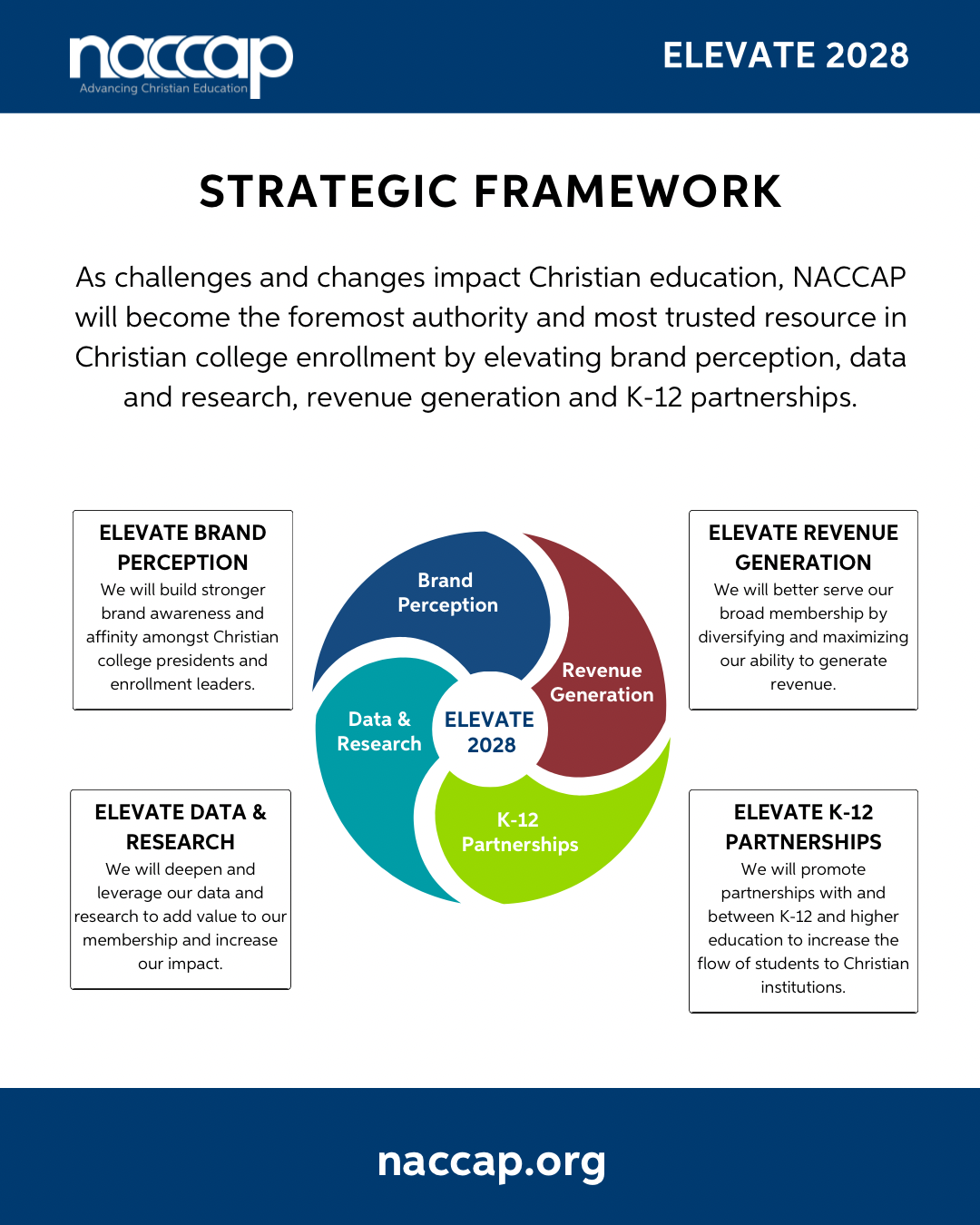 Strat Plan LinkedIn Size - Elevate 2028.PNG