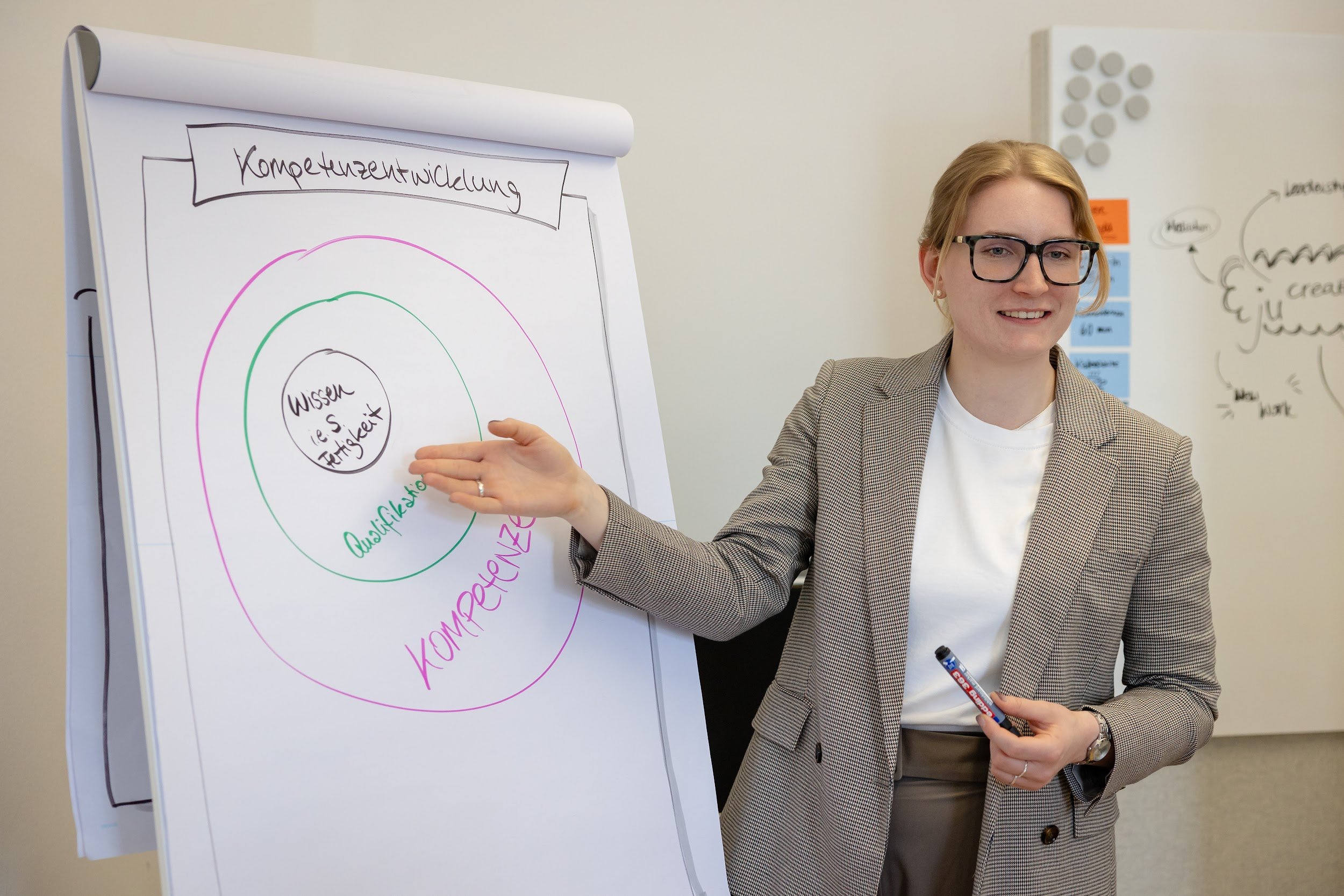Josie am Flipchart zu Kompetenzmodell