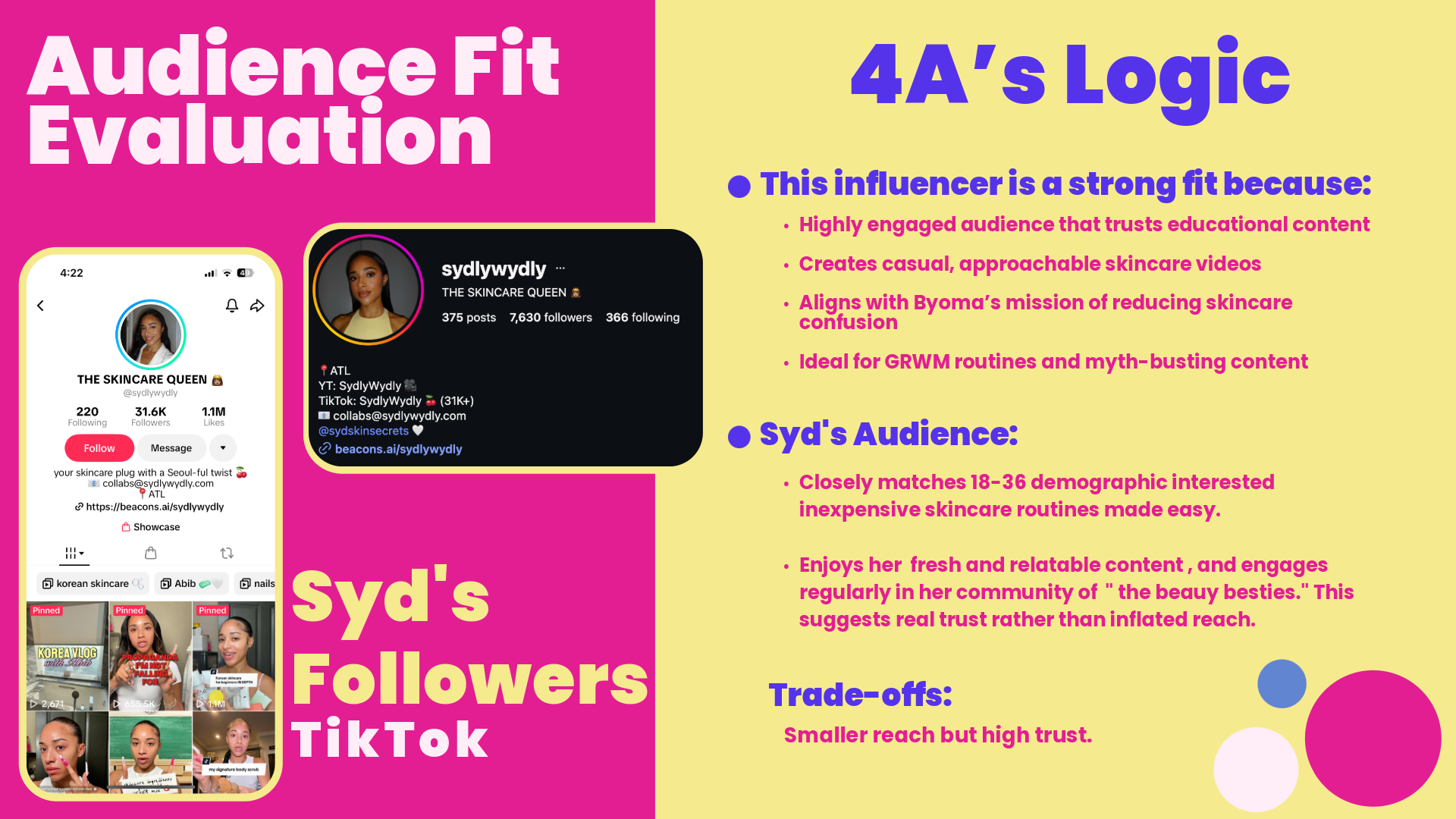 Byoma_GA_Social Media Strategy-18.png