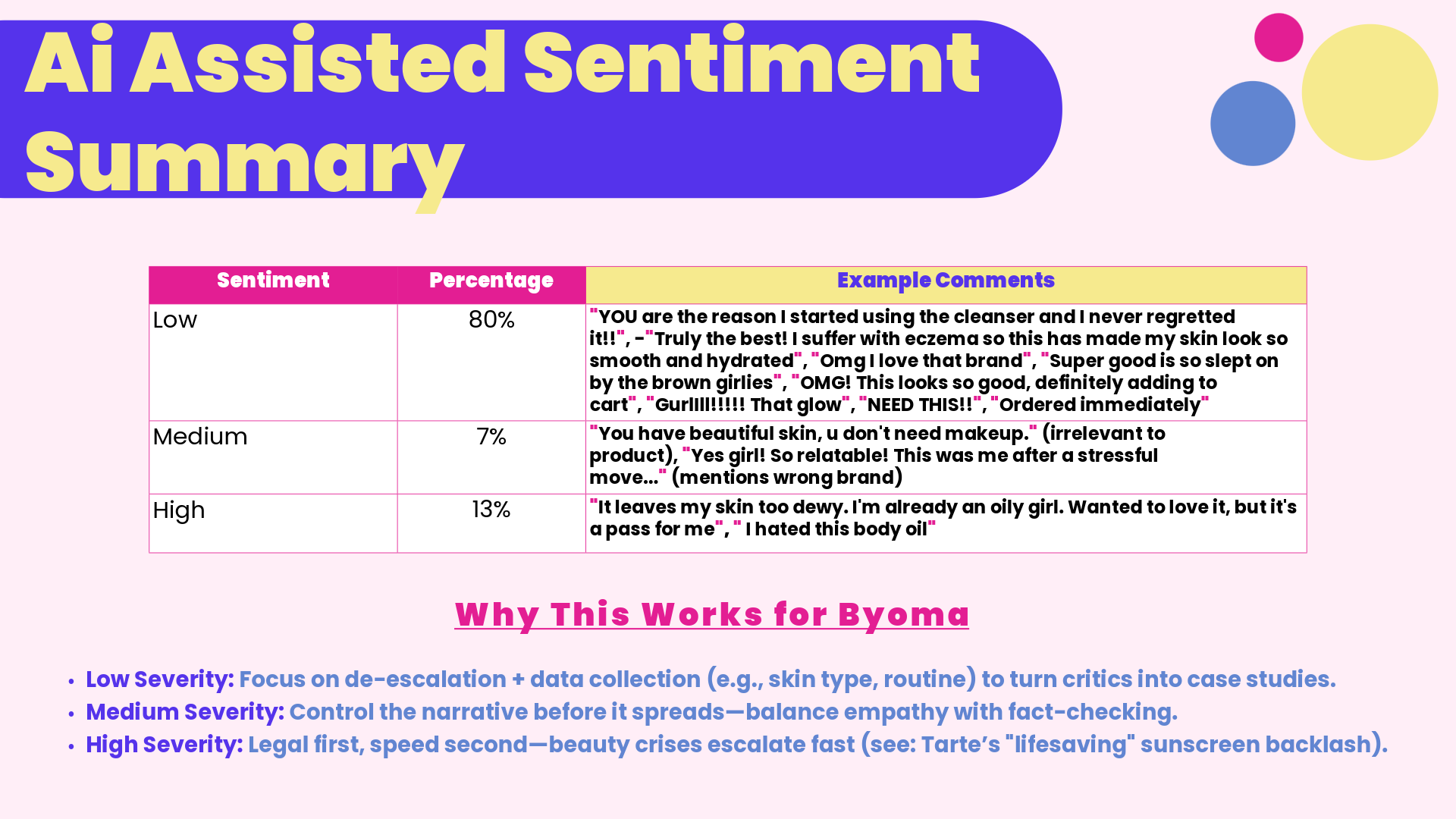 Byoma_GA_Social Media Strategy-37.png