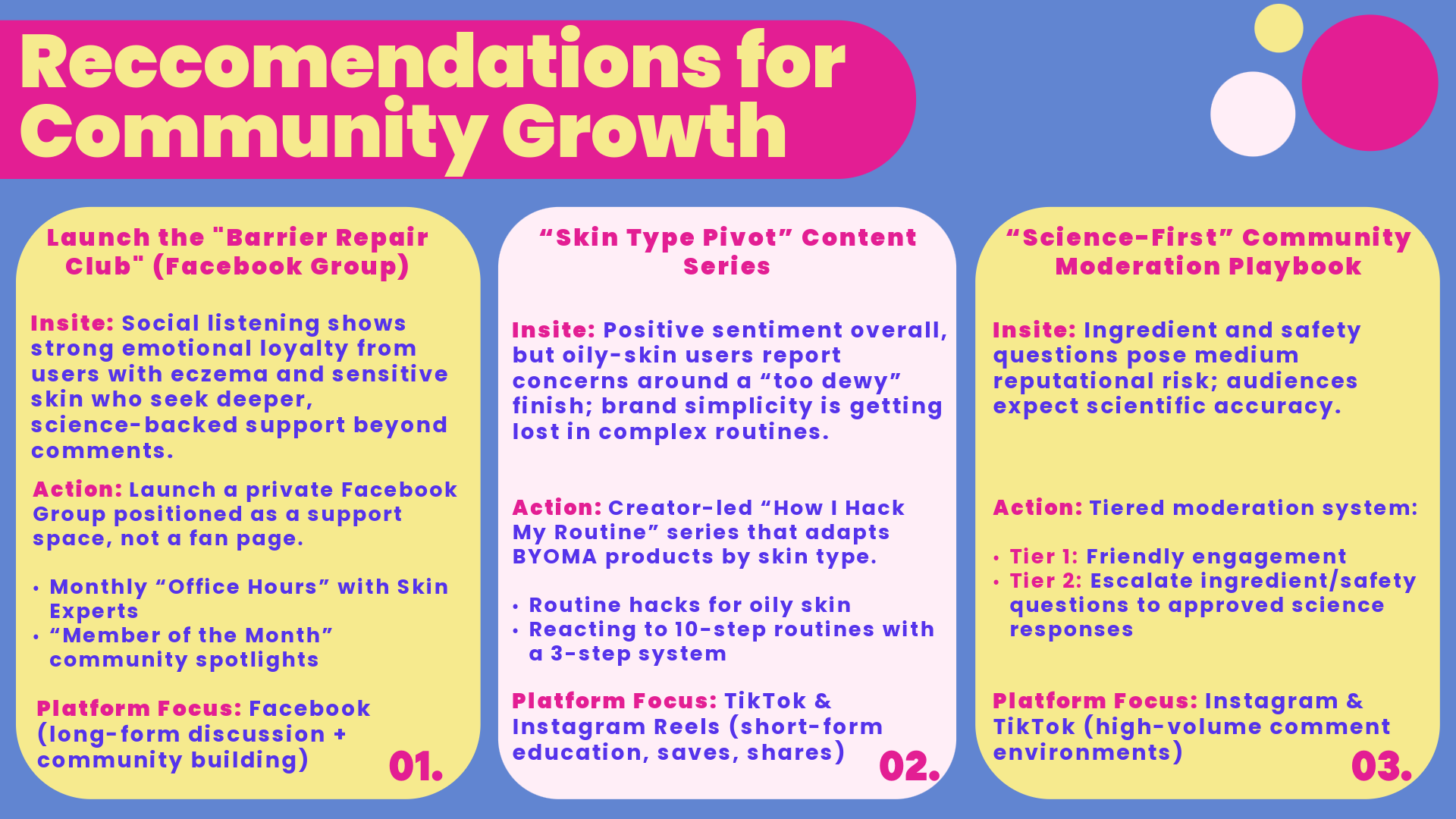 Byoma_GA_Social Media Strategy-41.png