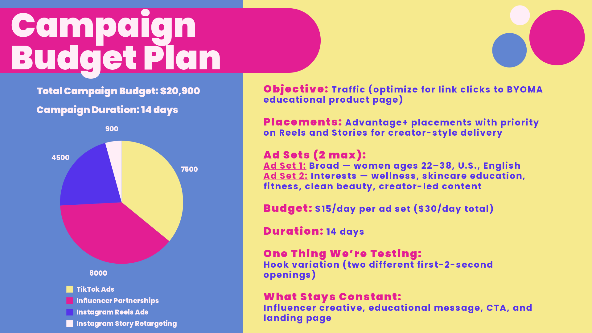 Byoma_GA_Social Media Strategy-31.png