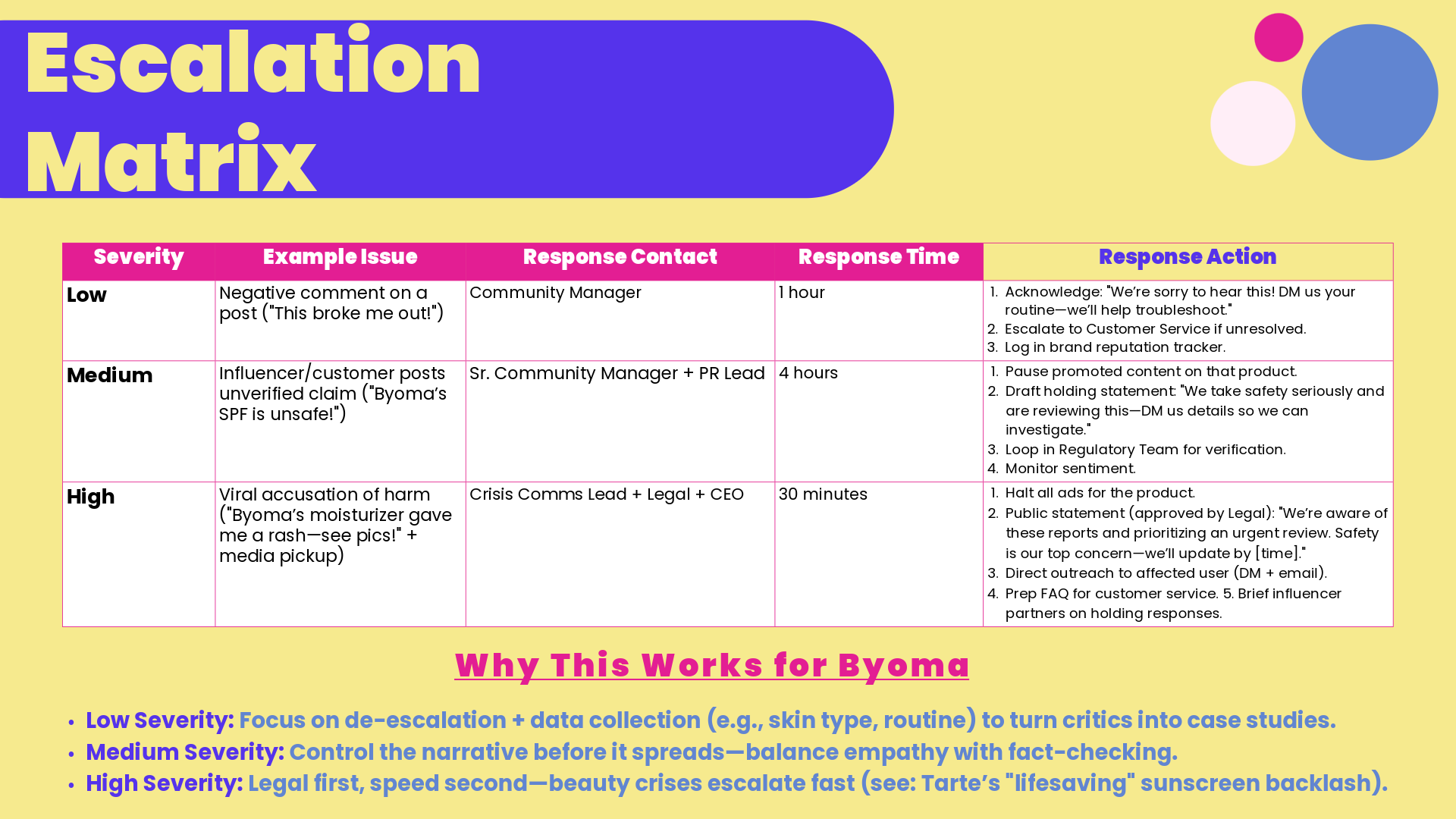 Byoma_GA_Social Media Strategy-35.png