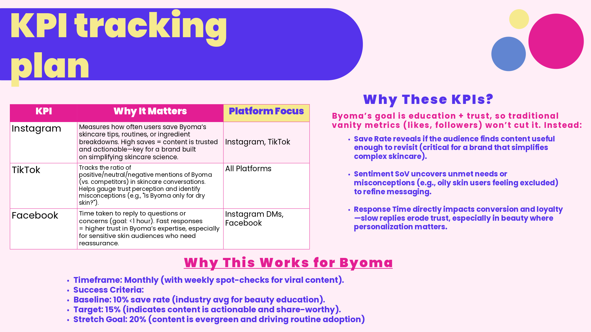 Byoma_GA_Social Media Strategy-38.png