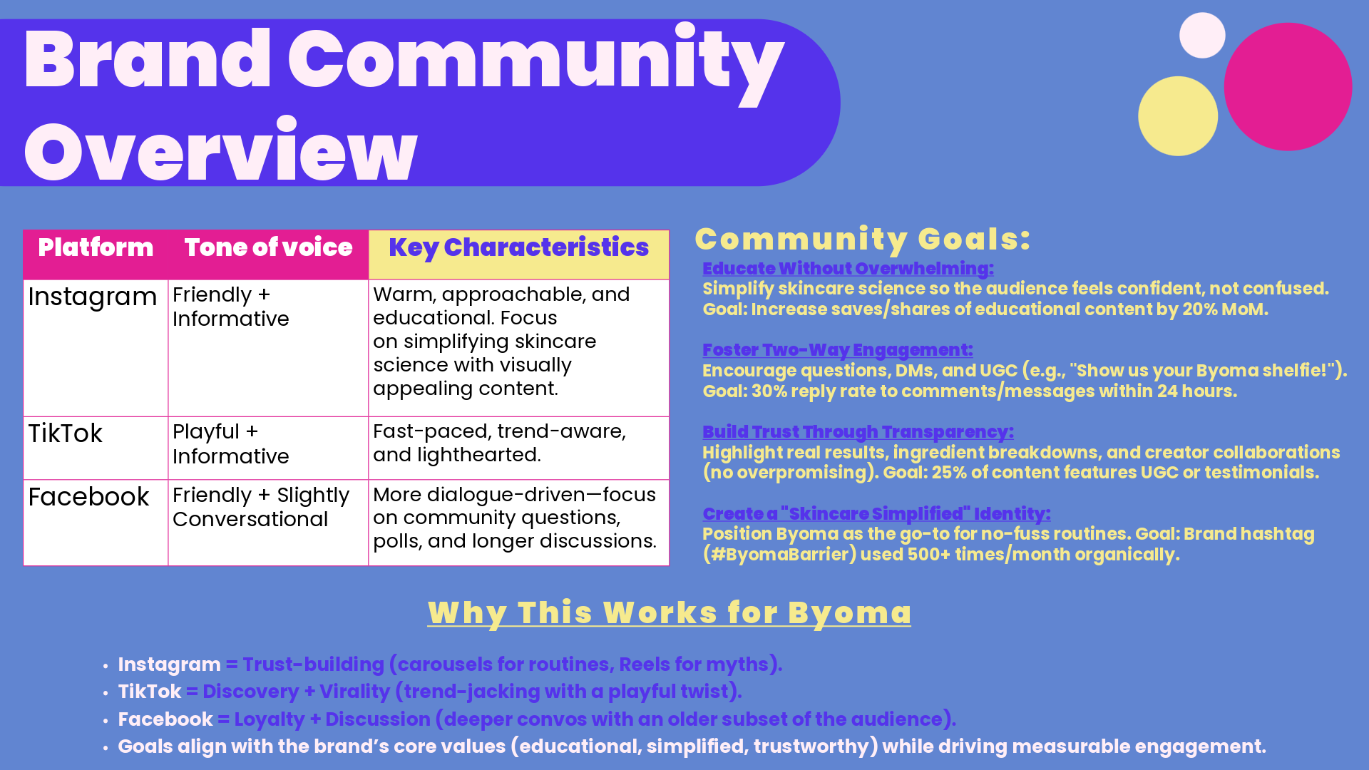 Byoma_GA_Social Media Strategy-34.png