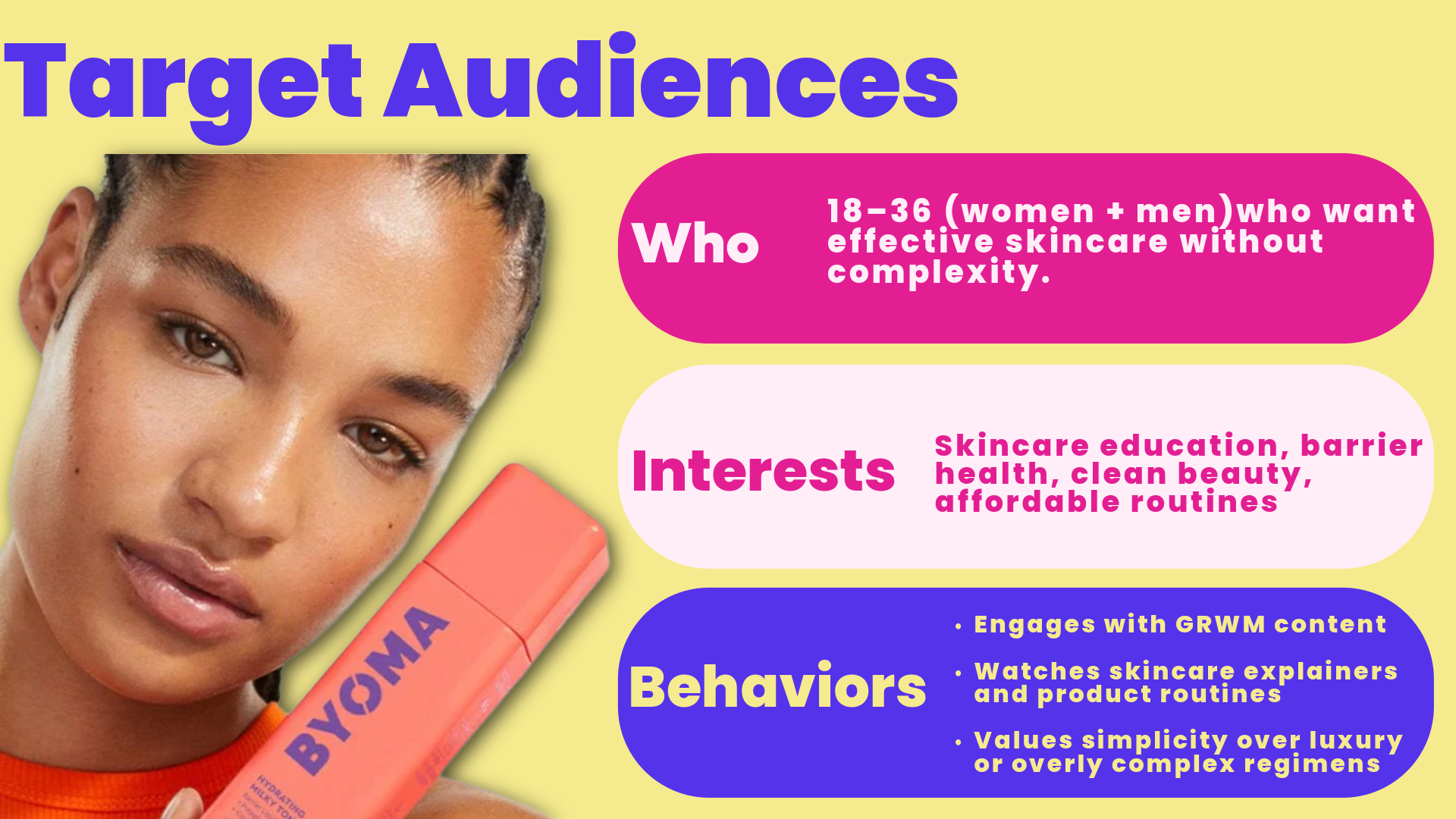 Byoma_GA_Social Media Strategy-15.png