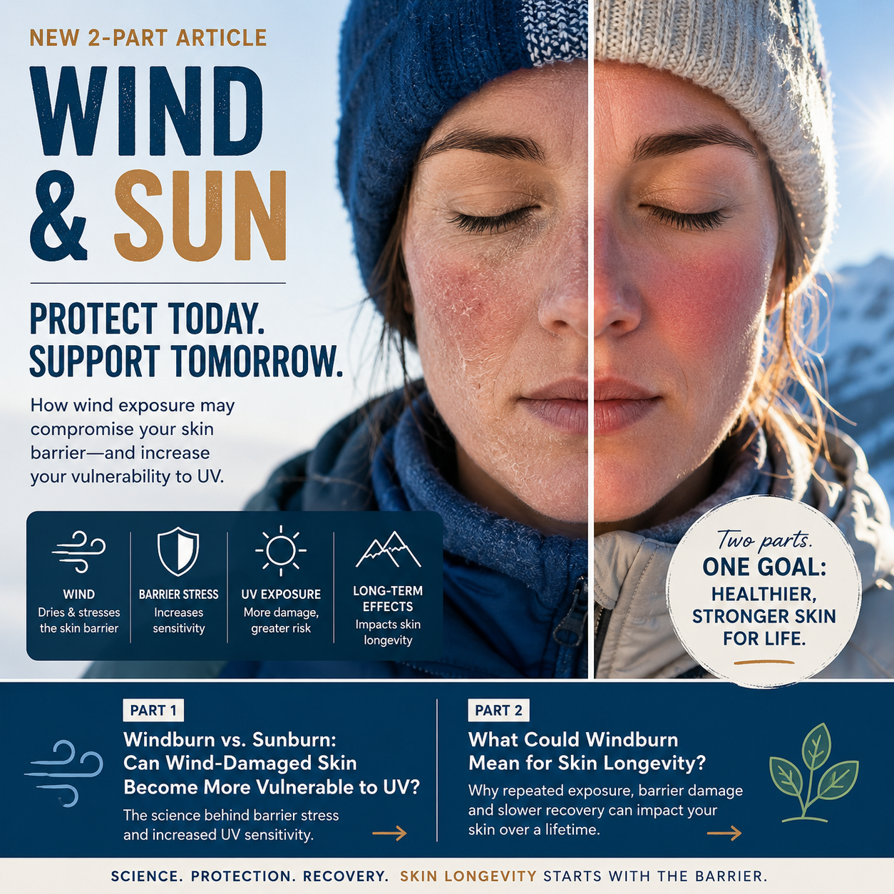 Windburn vs. Sunburn: Can Wind-Damaged Skin Become More Vulnerable to UV?