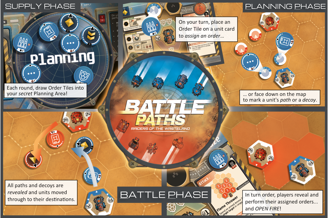 How to Play Battlepaths: Raiders of the Wasteland