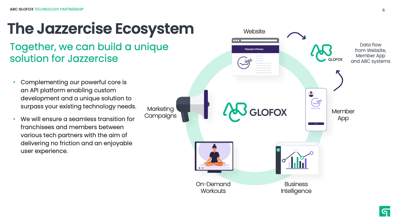 Jazzercise & ABC Fitness 11111.png