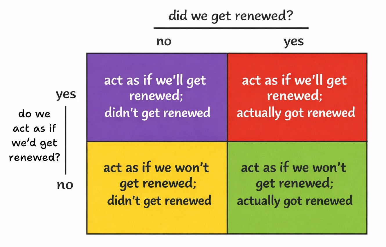The Calculus of Leaving: How Late Grant Decisions Create Impact Debts in Community