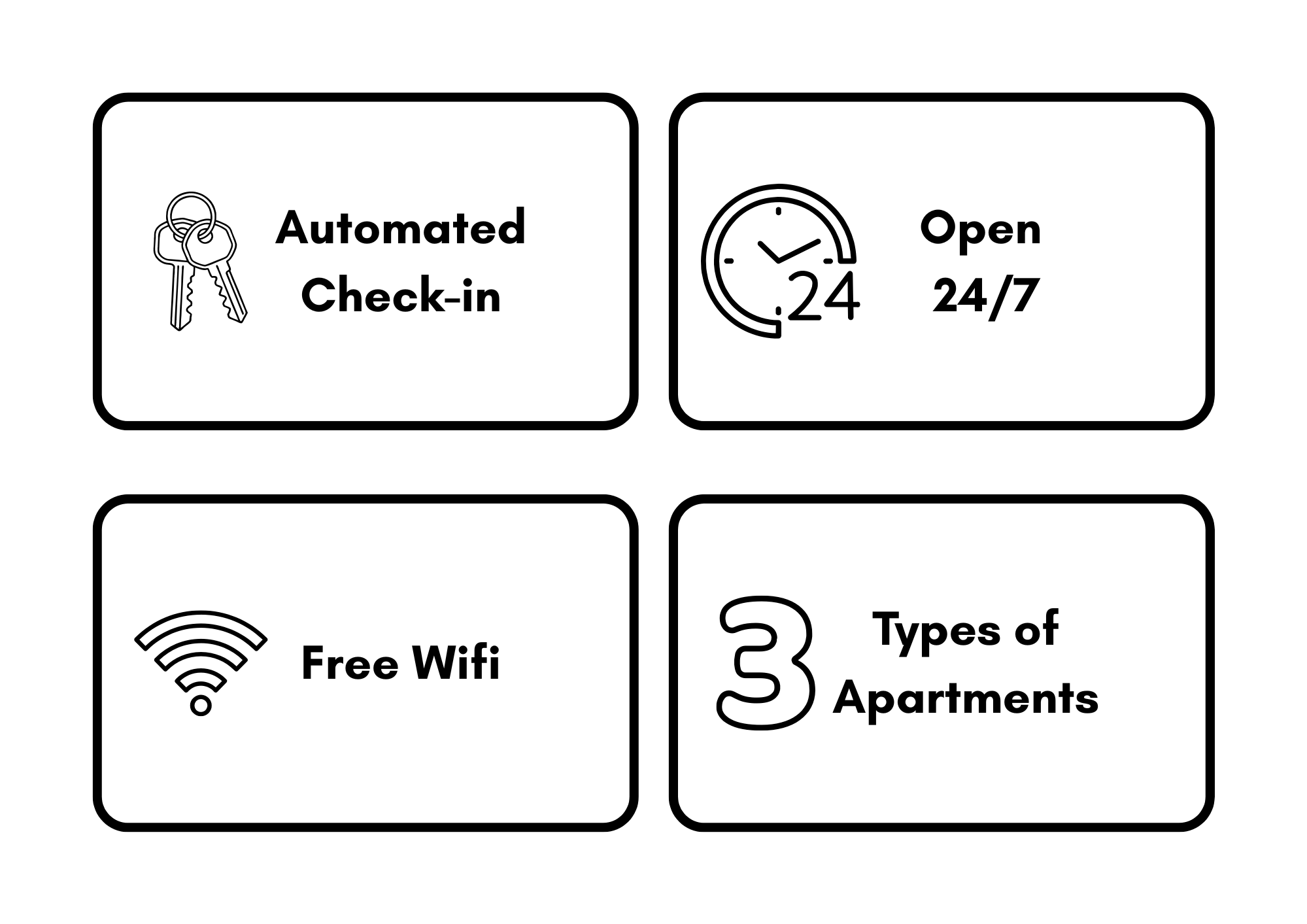 Icons and text for automated check-in, 24/7 open hours, free Wi-Fi, and three types of apartments.