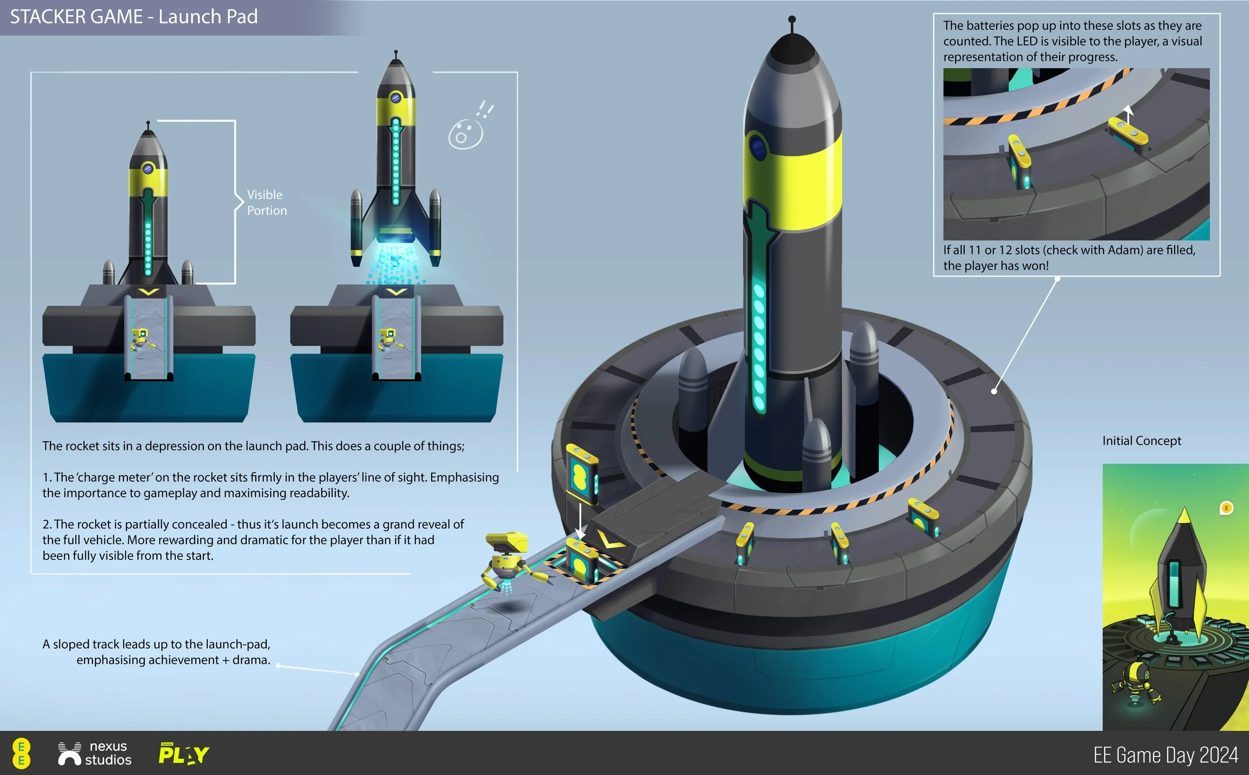 A design for multiple assets in the Augmented Reality 'Stacker Game' for Tik Tok.