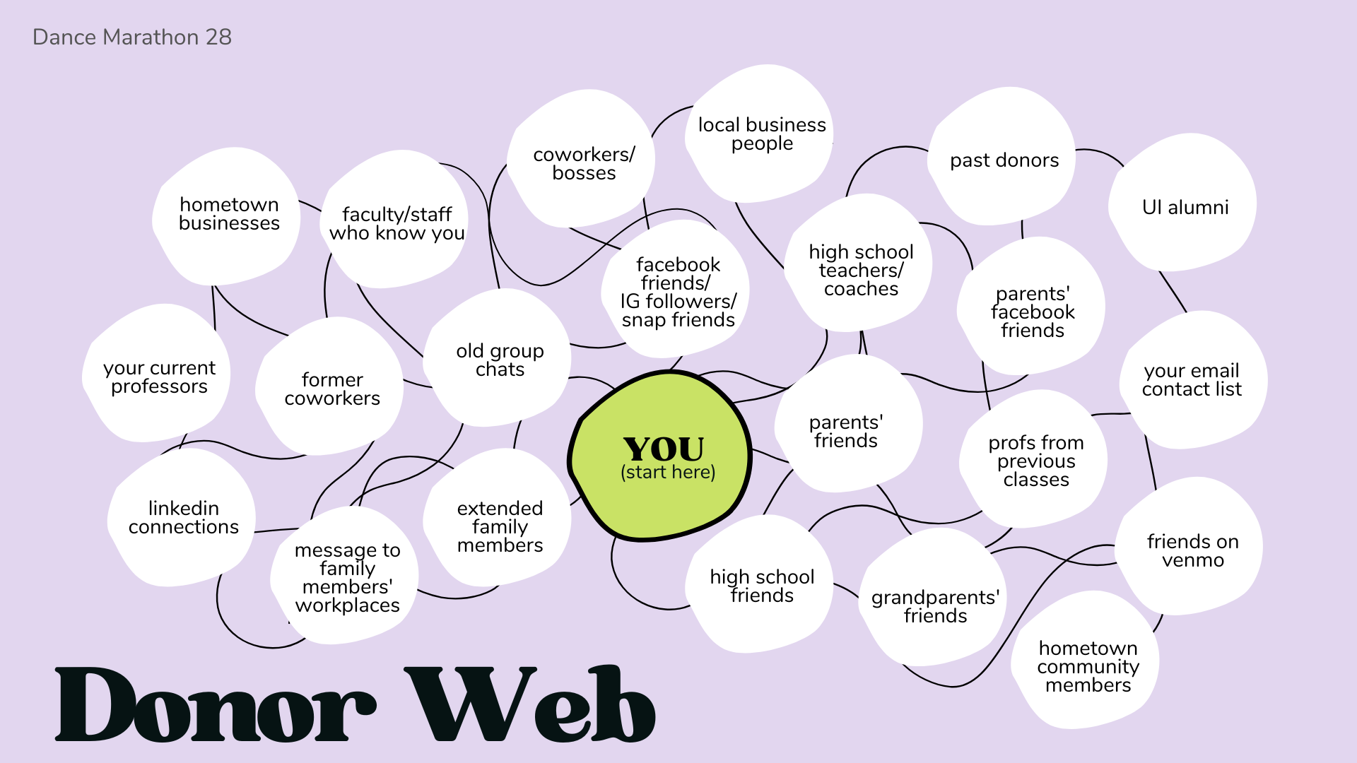 Donor Web.png