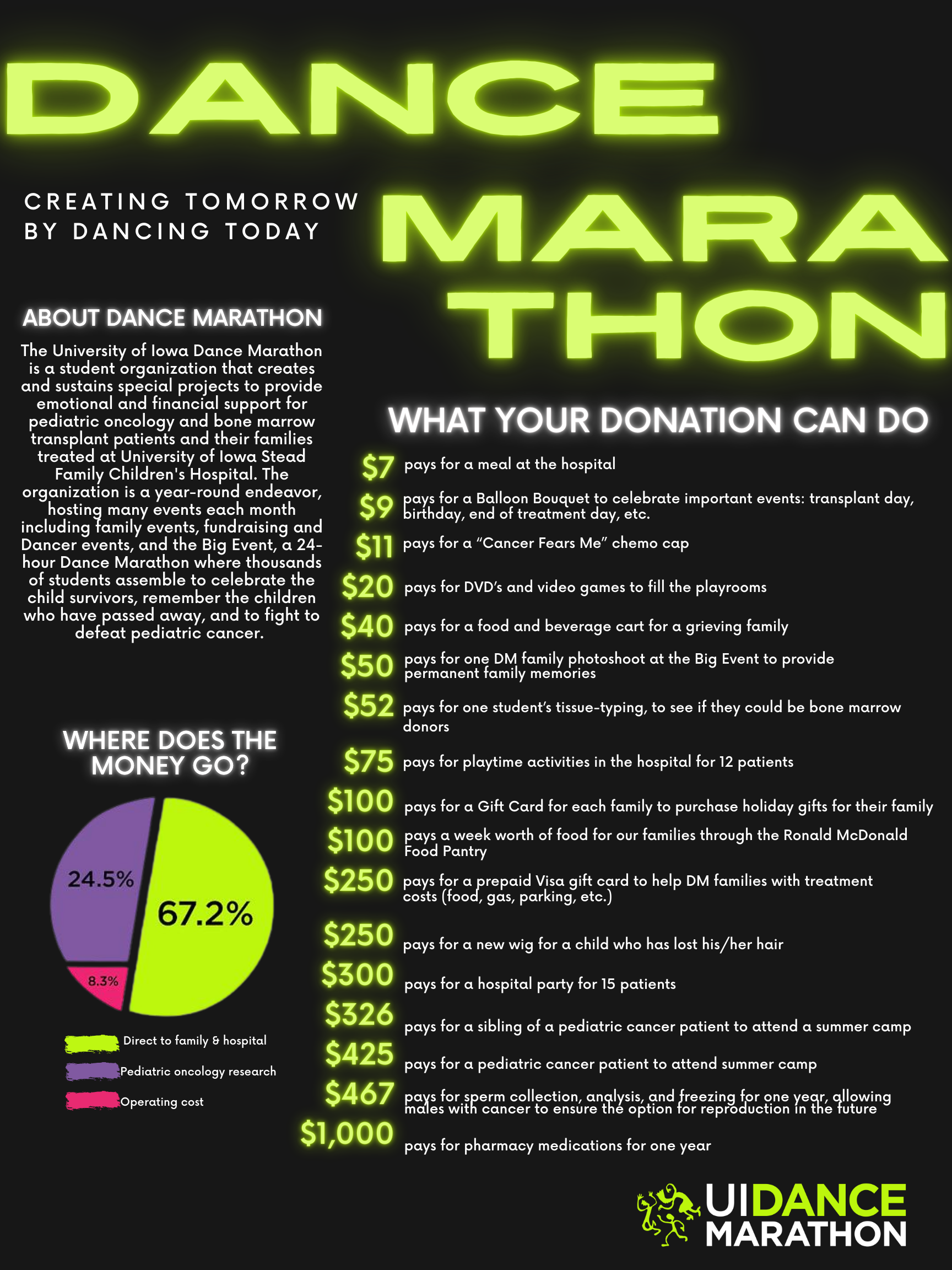 donation infographic 1.png