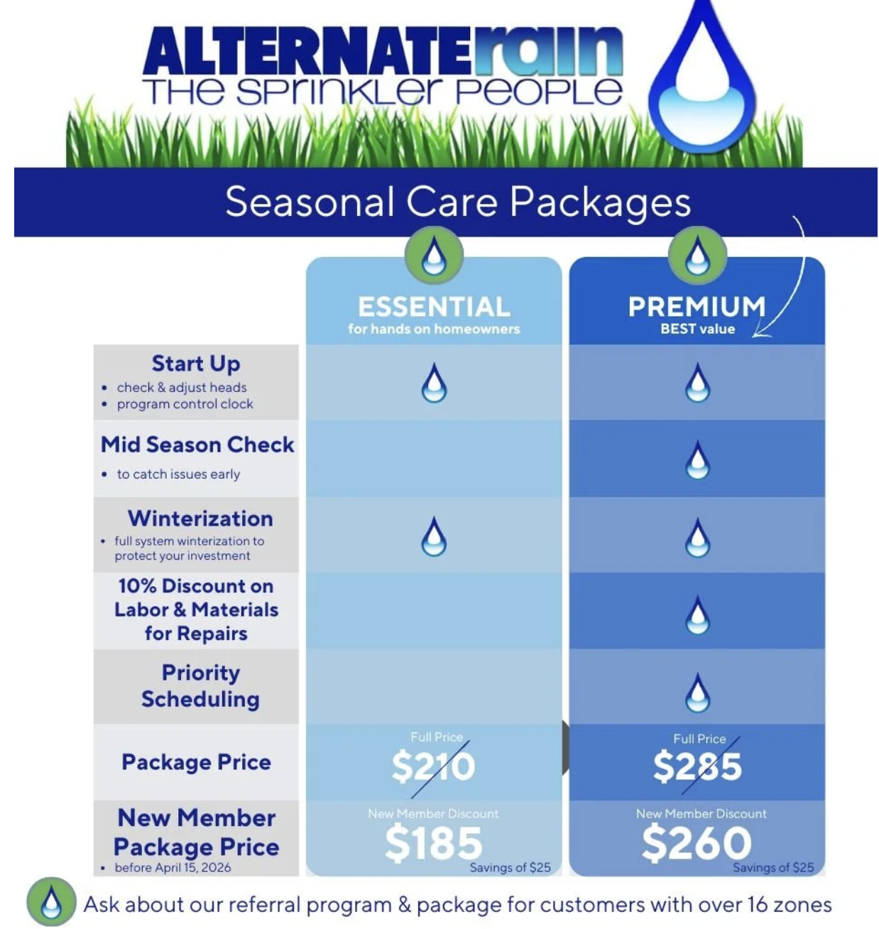 Is a Seasonal Care Package Right for You? What Omaha Homeowners Need to Know