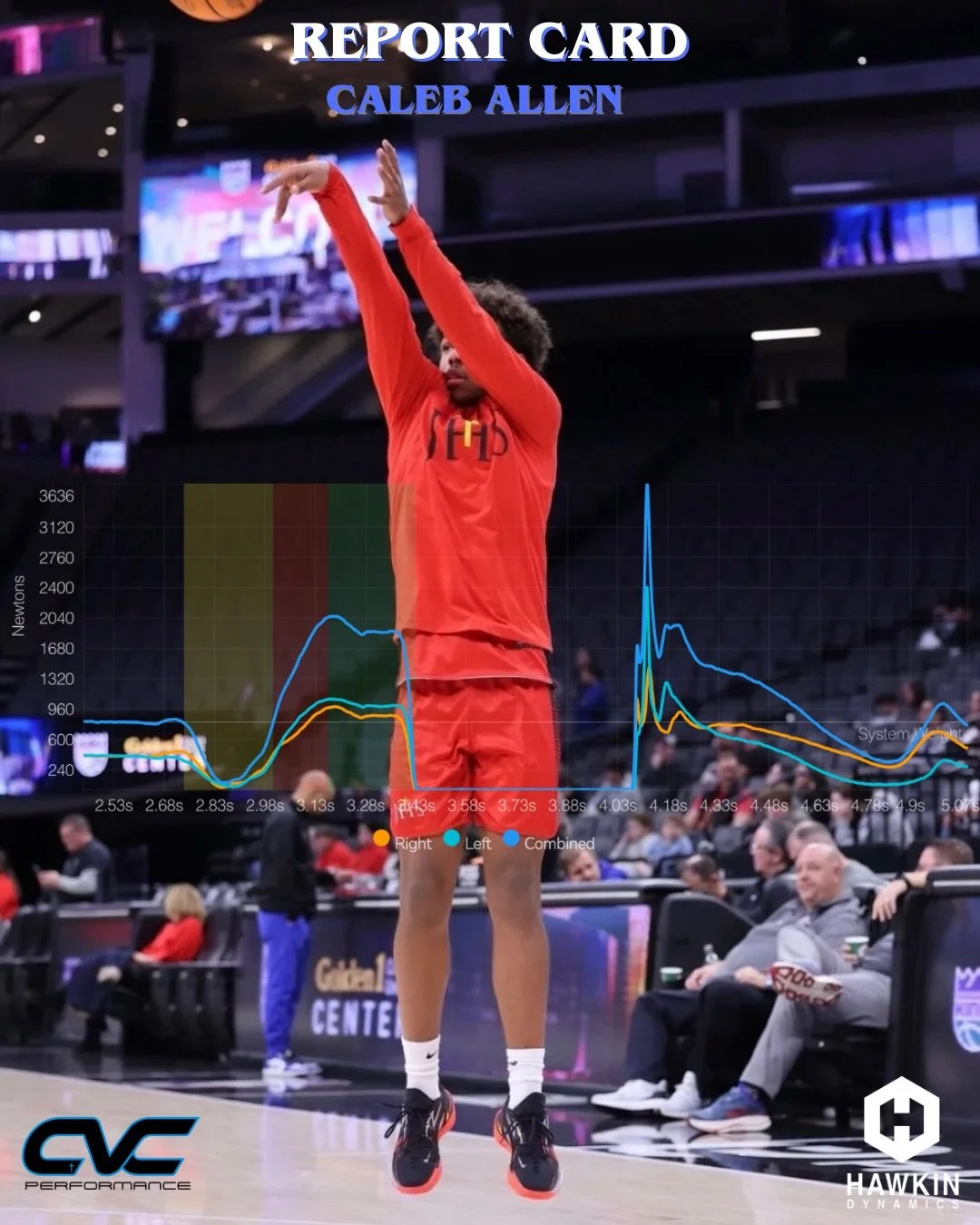 Daily Deposits 🪙

Caleb is one of the most driven and consistent athletes there is. From training to nutrition, he takes care of business day after day. 

Very early into the offseason we have already seen HUGE improvements in his reactive strength,