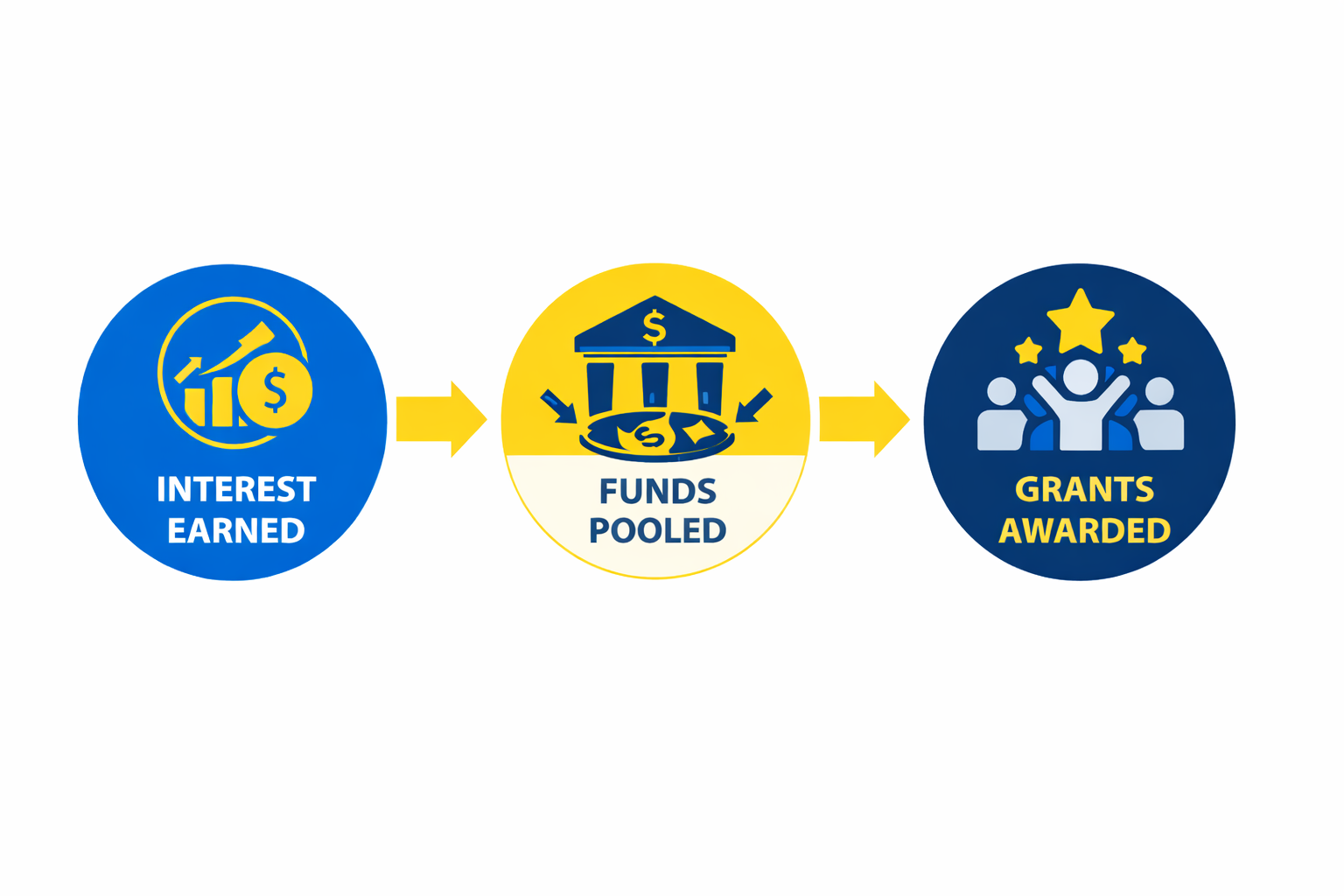 Kentucky IOLTA Fund Awards $365,000 in Grants