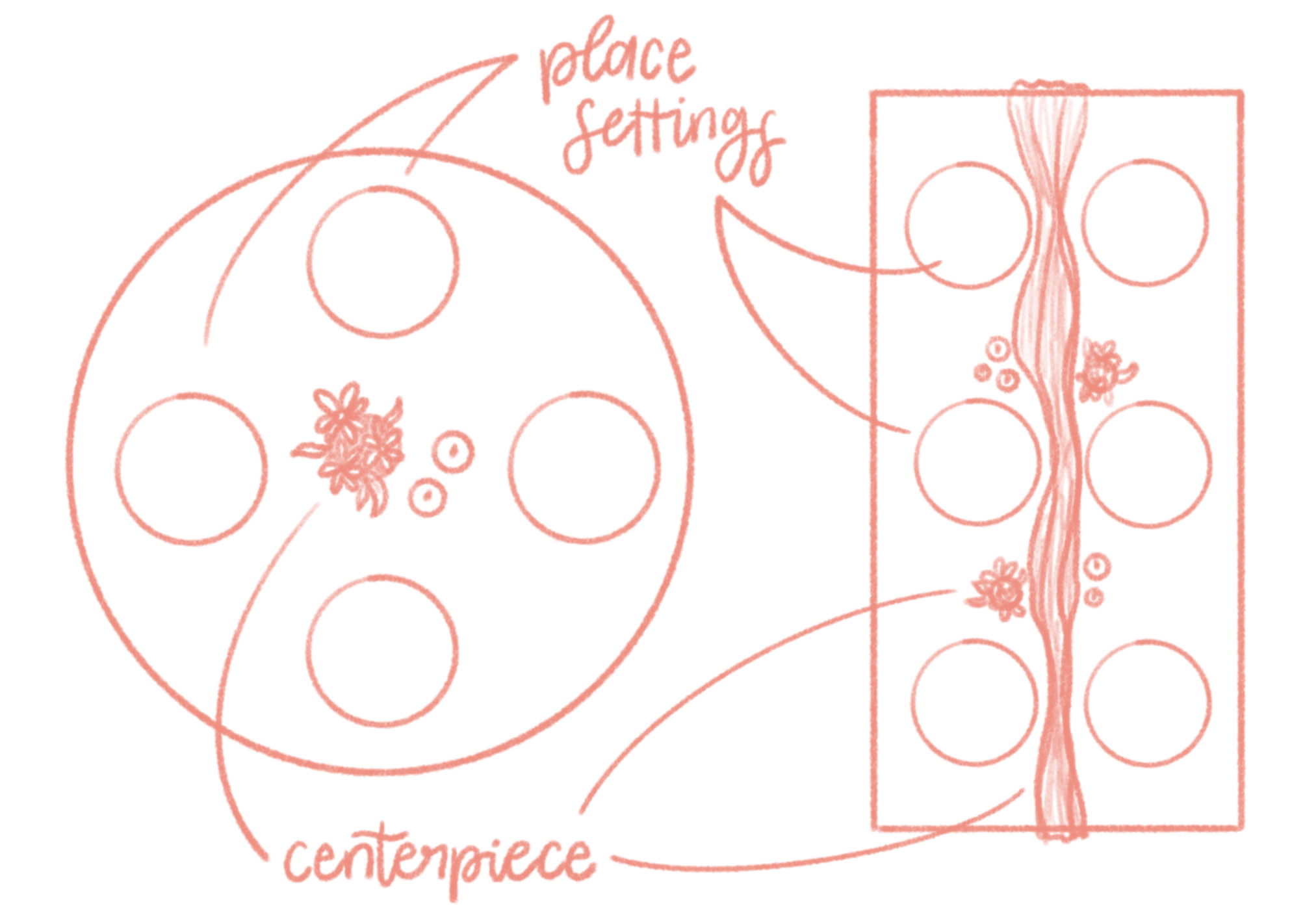 Diagram showing tablescape layout with centerpiece and place setting positions