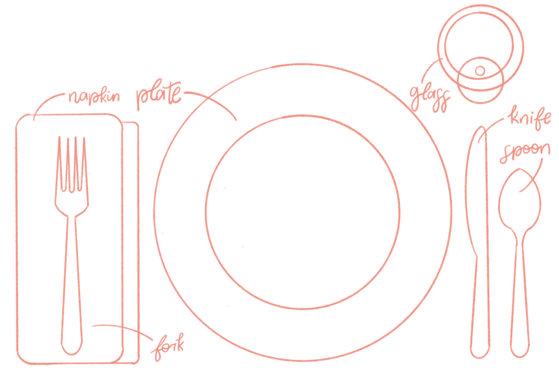 Reference diagram for how to set a proper place setting with plates, utensils, and glasses