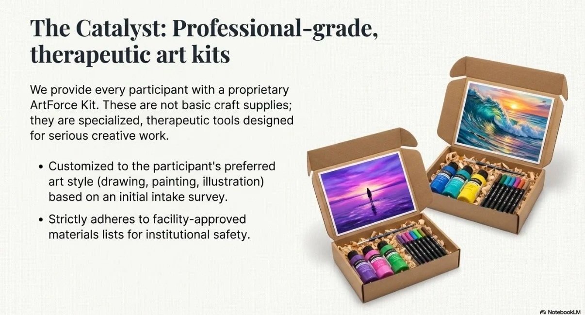 Image of two therapy art kits in cardboard boxes containing paint bottles, paints, and brushes, with sample artwork images on the inside of the box lids.