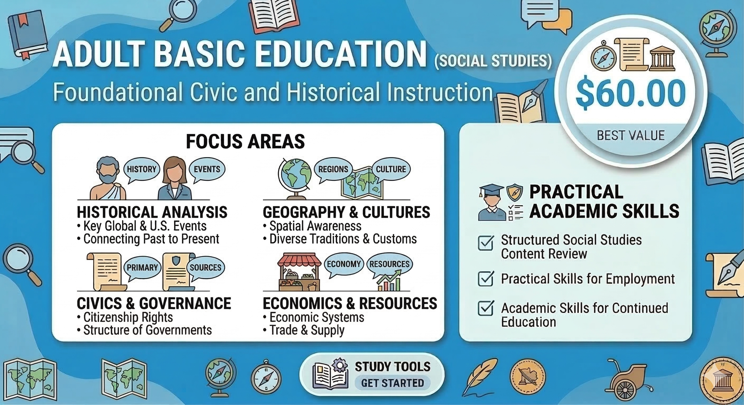 Adult Basic Education (Social Studies)