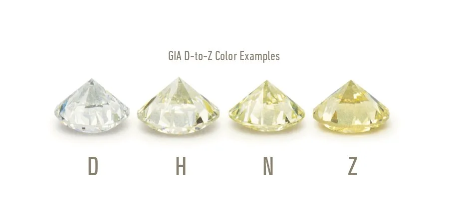 Color comparison chart of gemstones labeled D, H, N, and Z showing decreasing color intensity from left to right.