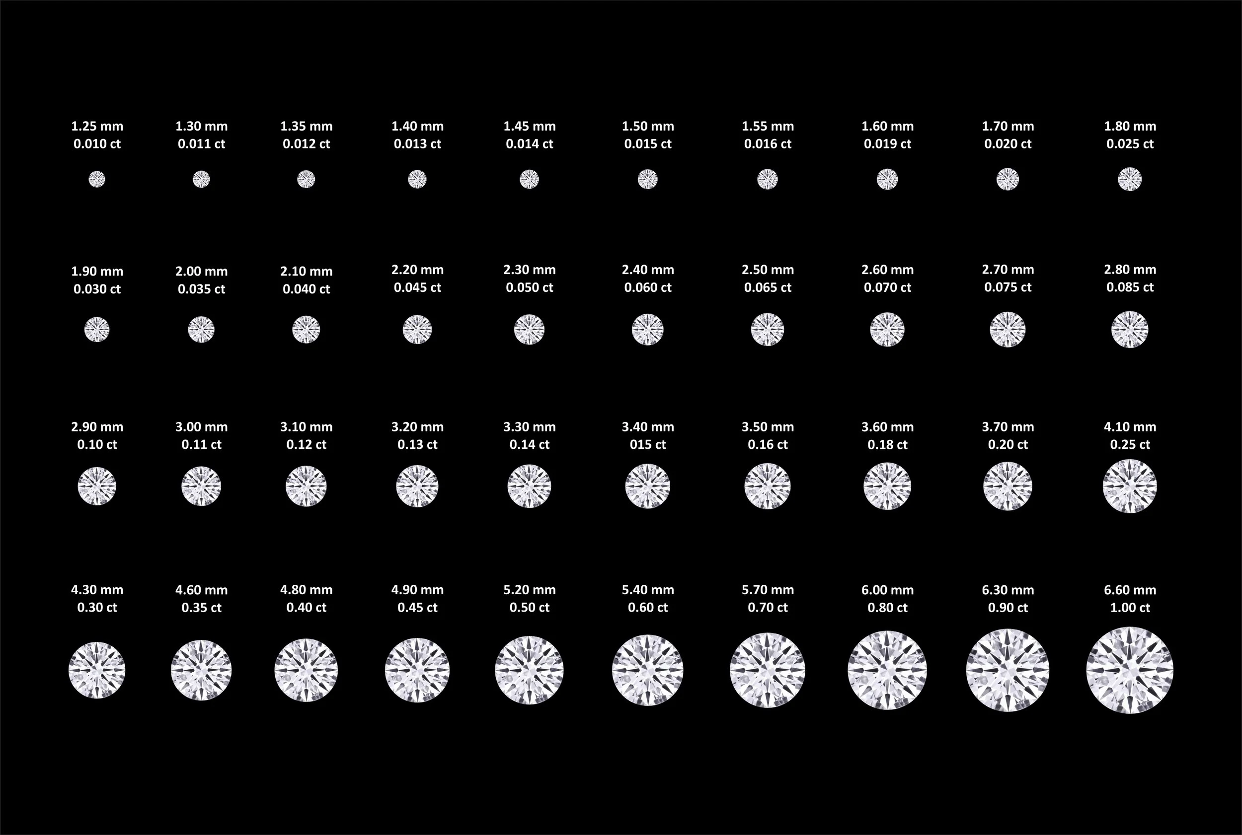A chart displaying various sizes of round brilliant cut diamonds, with measurements in millimeters and carats, arranged from smallest to largest.