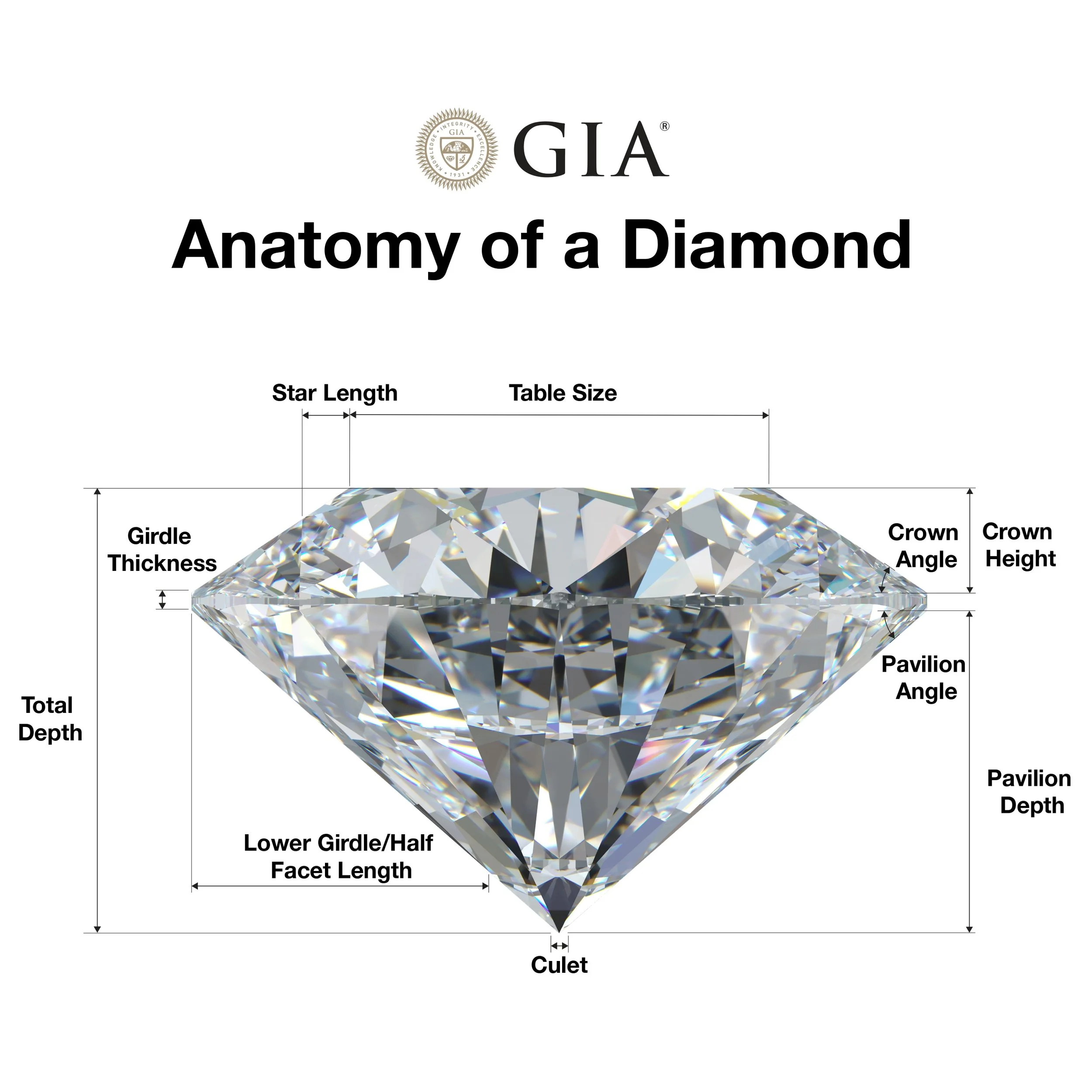 Diagram of a diamond with labels indicating star length, table size, girdle thickness, crown angle, pavilion angle, pavilion depth, lower girdle/half face length, facet length, culet, and total depth.