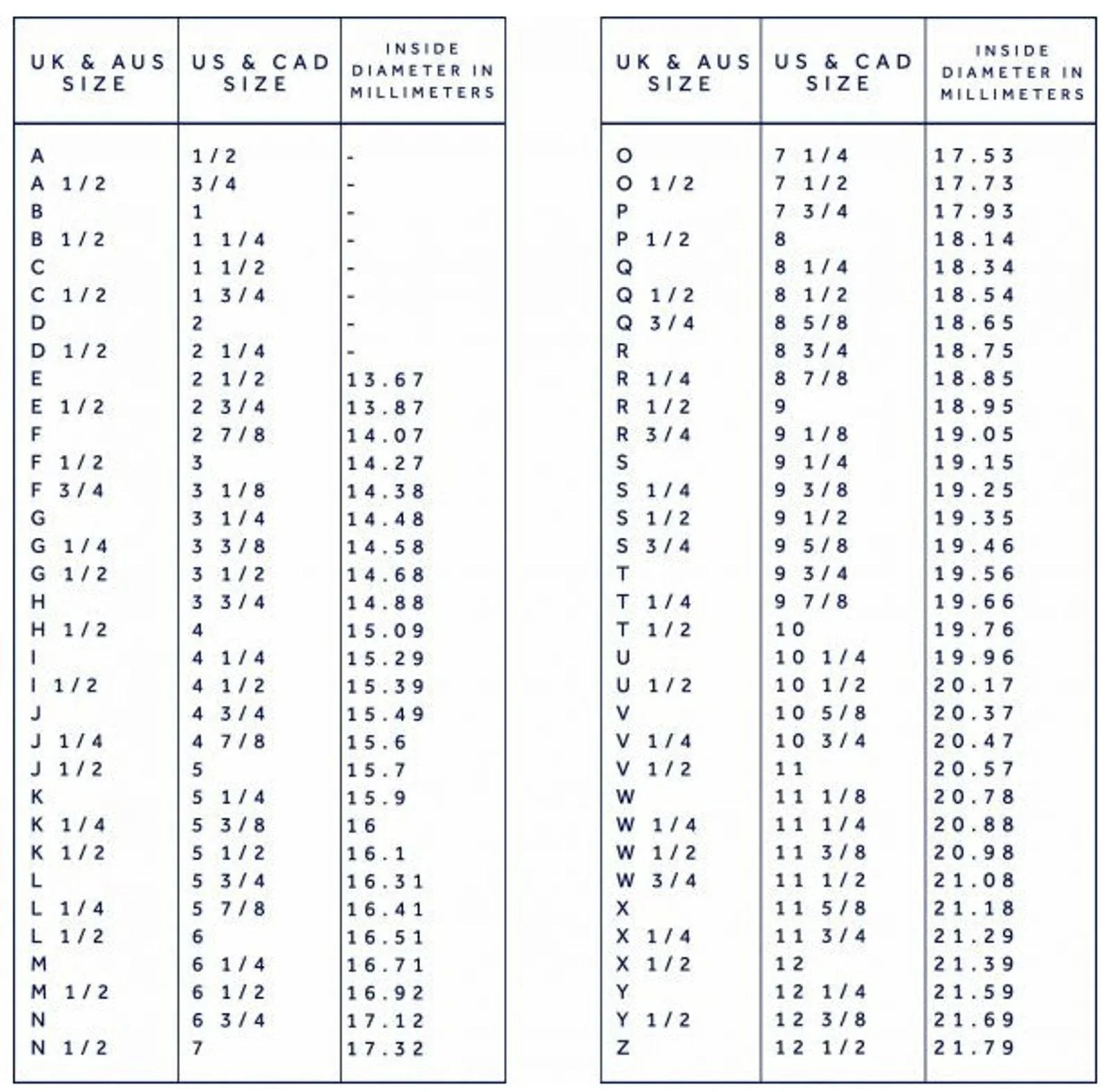 A chart displaying ring size conversions for UK, Australian, US, and Canadian sizes, along with the inside diameter in millimeters for each size.