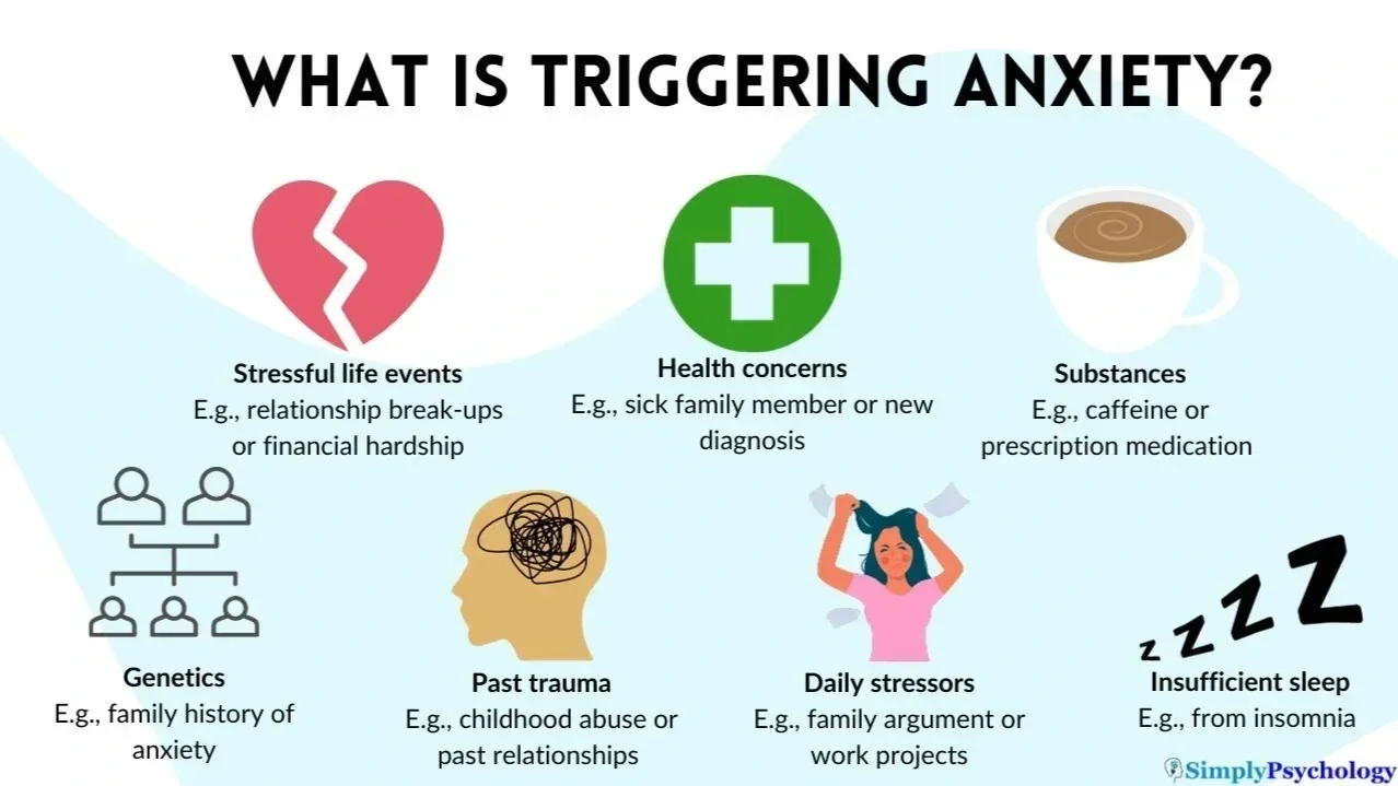 Anxiety disorders - Symptoms and causes