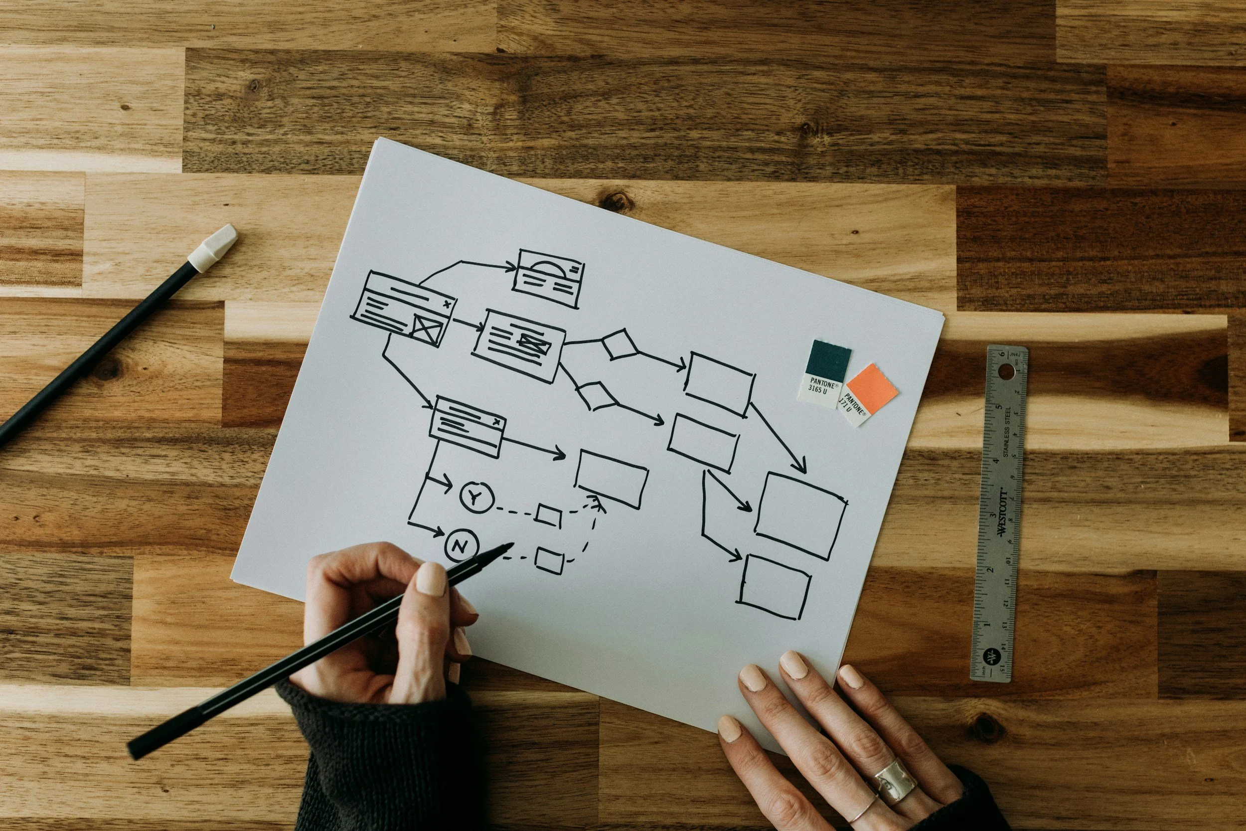 Reasons for Importance of Strategic Planning in Federal Contracting