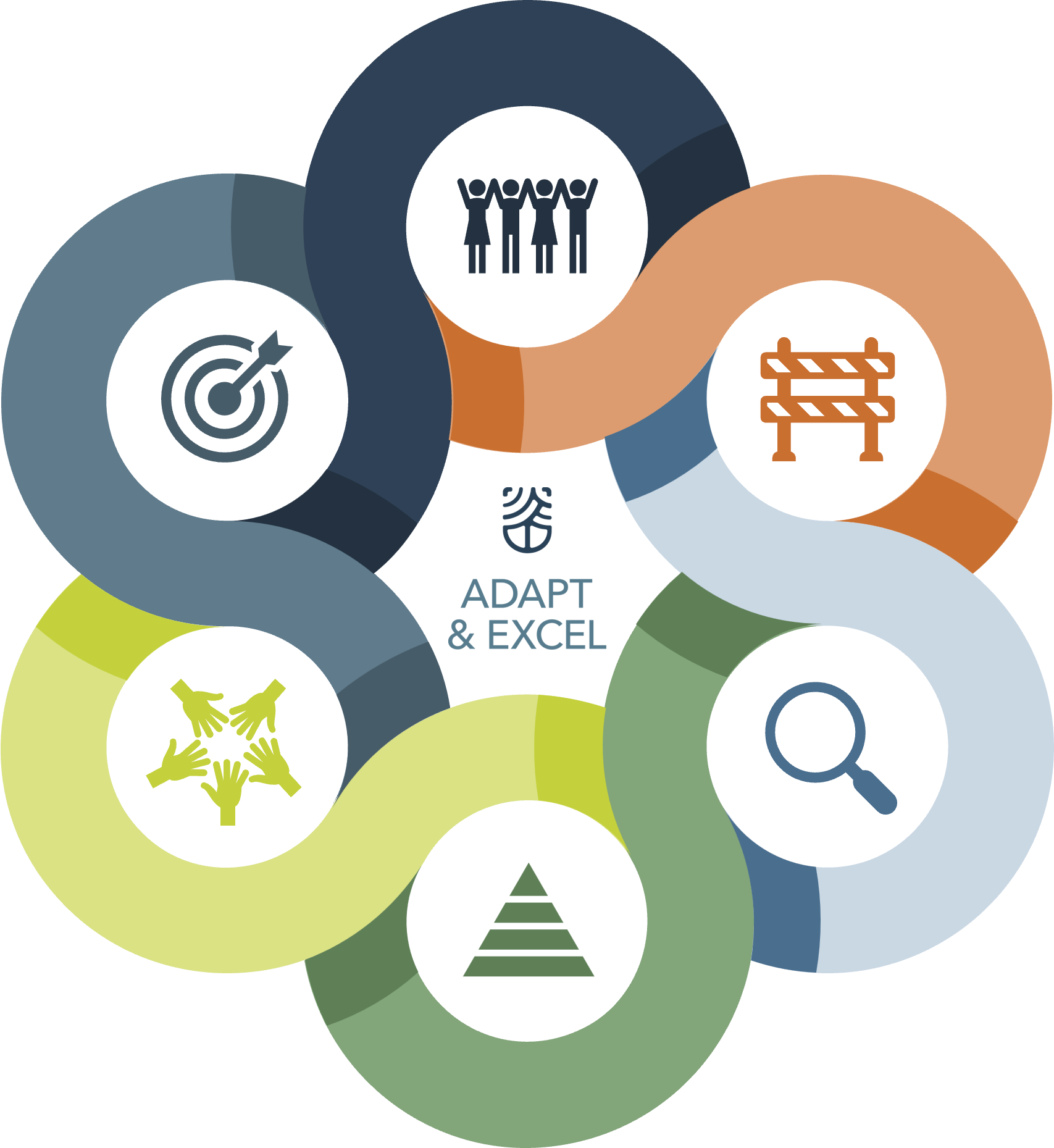 Adapt&Excel Method, decorative image only