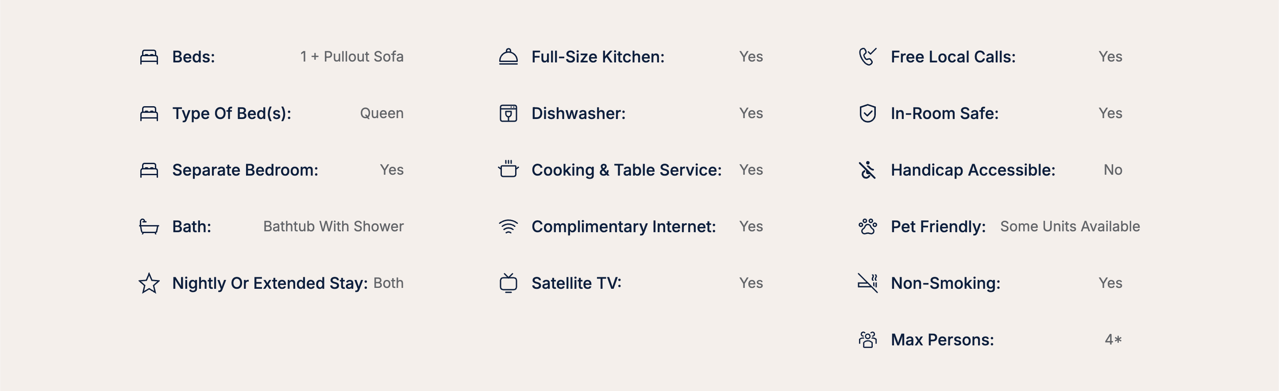Table with details about a rental property, including features such as beds, kitchen, and pet-friendliness, with icons and text.